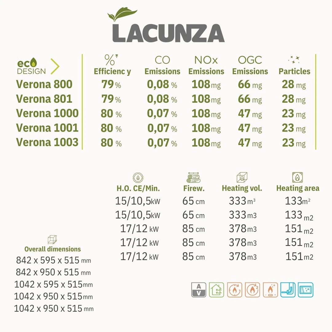 Lacunza Verona 1001 Soba