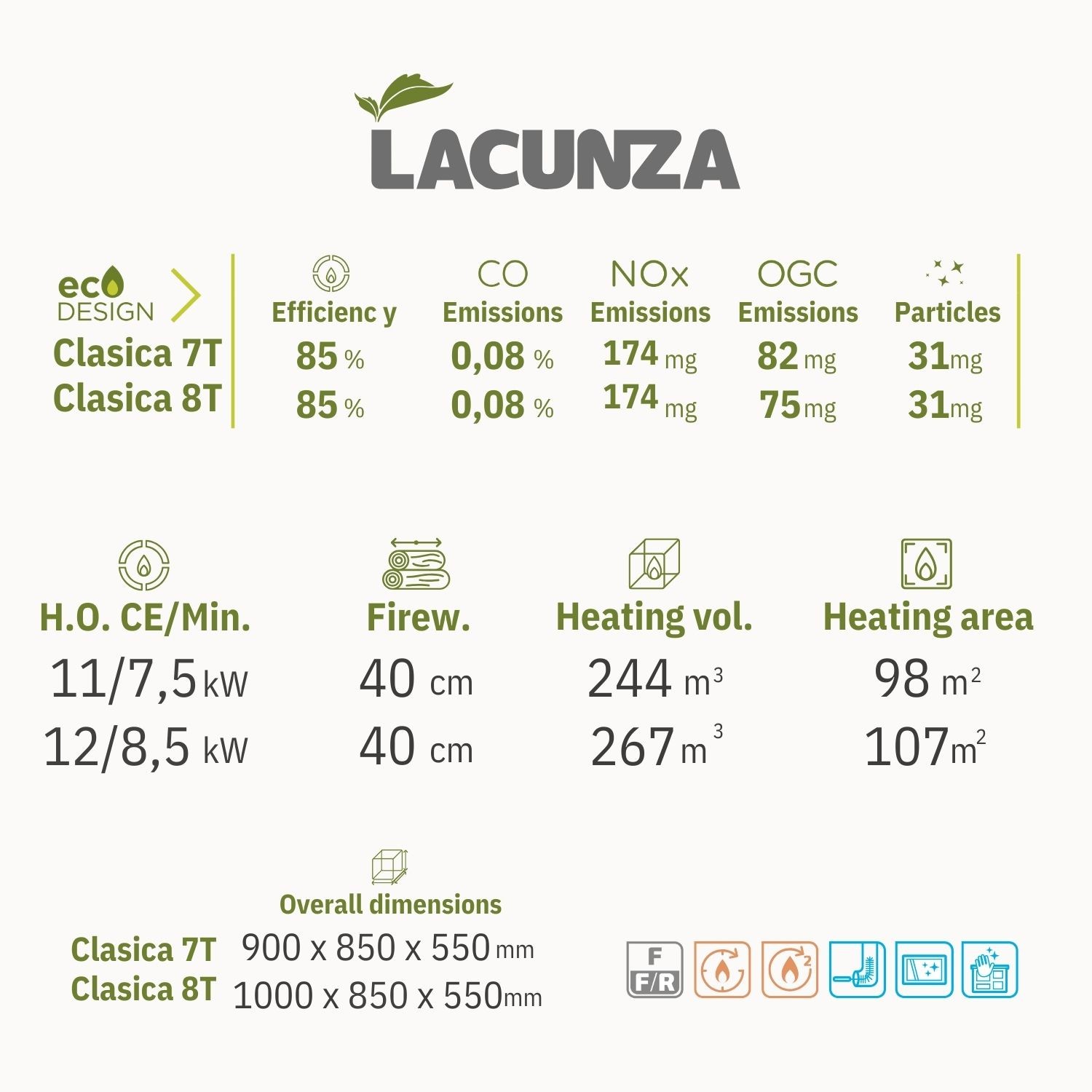 Lacunza Classica Kuzine