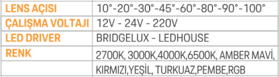 Ledim 50 cm 18 Led Wallwasher / Ledim 2005