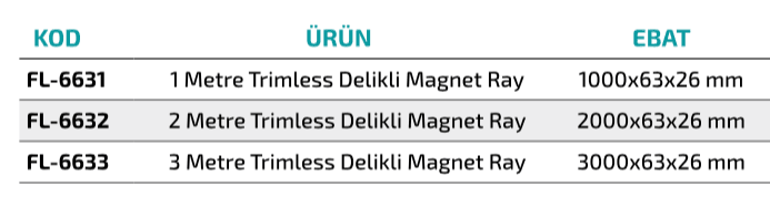 Ledim Sıva Altı Geniş Kenarlı Magnet Ray / LDM6631