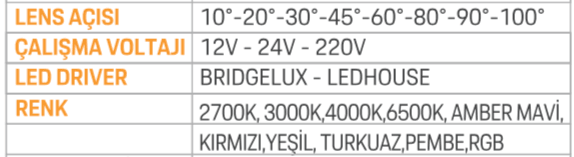 Ledim 35 cm 12 Led Wallwasher / Ledim 2004