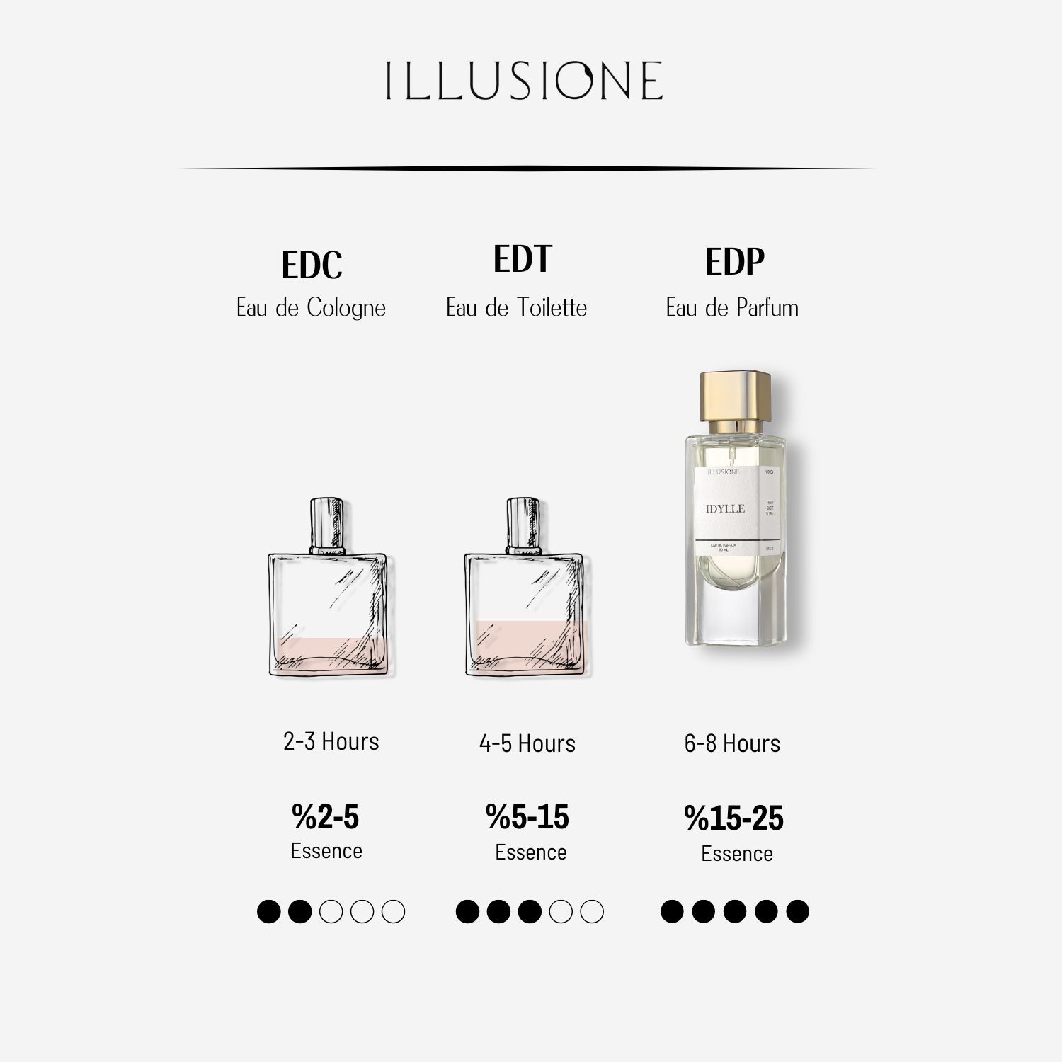 Idylle EDP Women's Perfume 50ml | Fruity, Sweet, Floral