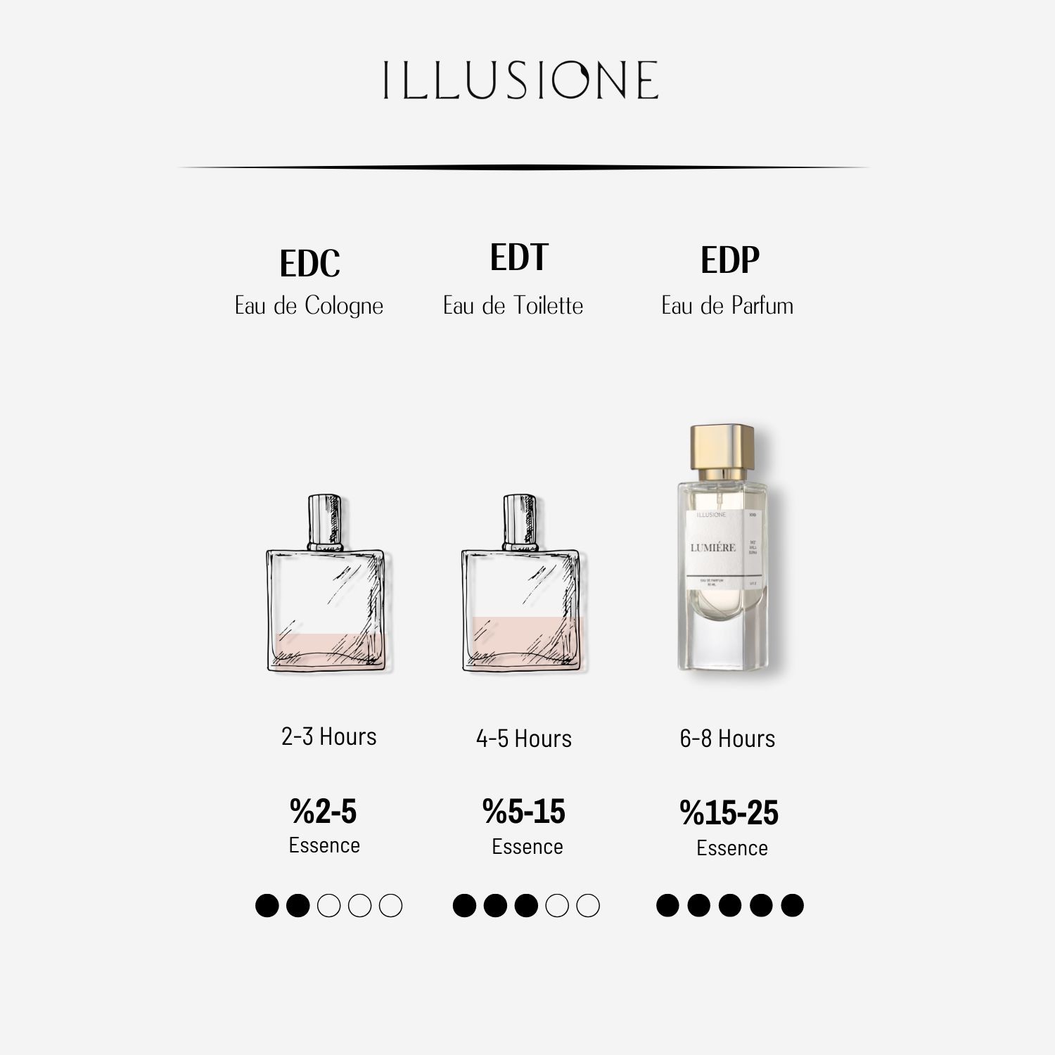 Lumiére EDP Women's Perfume 50ml | Sweet, Vanilla, Gourmet