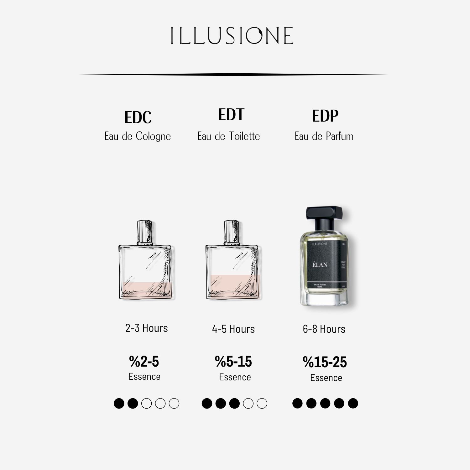 Élan EDP Men's Perfume 100ml | Aromatic, Fresh, Fougere