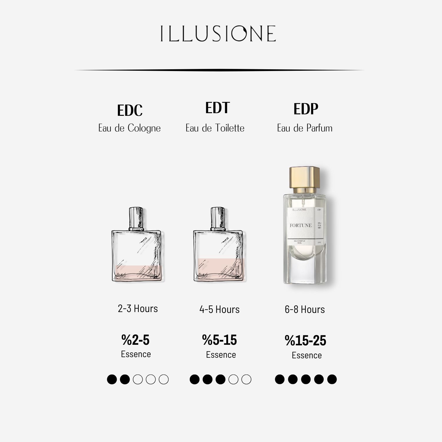 Fortune EDP Women's Perfume 50ml | Vanilla, Floral, Amber