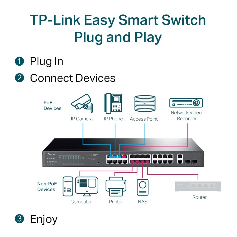 TP-LINK SG1428PE Omada 24 Port POE+ Gigabit Smart Switch +2xRJ45 +2xSFP