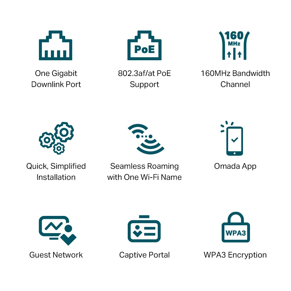 TP-LINK EAP650-Wall AX3000 2x1G Dual-Band Duvar Tipi Wi-Fi 6 Access Point