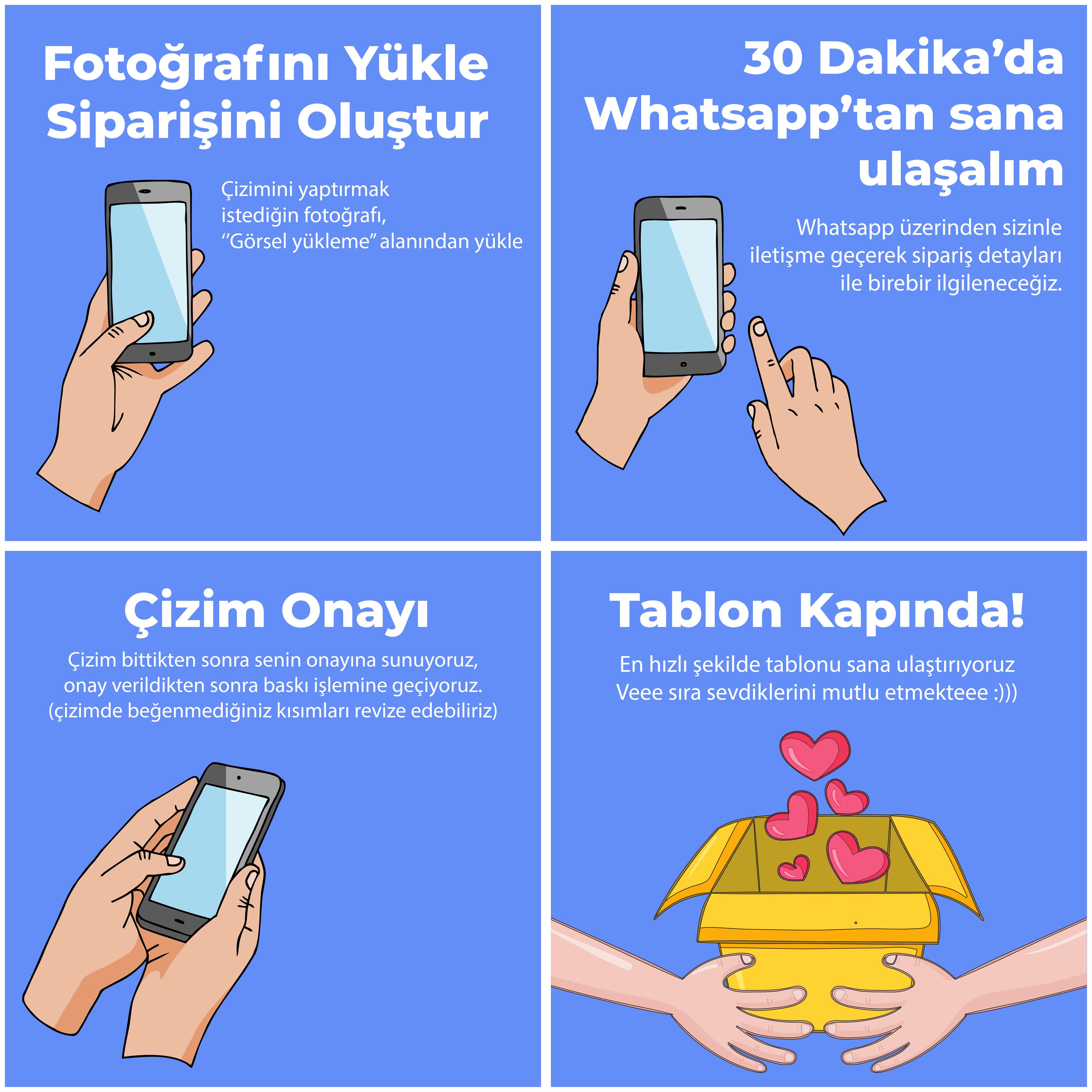 Kişiye Özel Çizim Tablolar