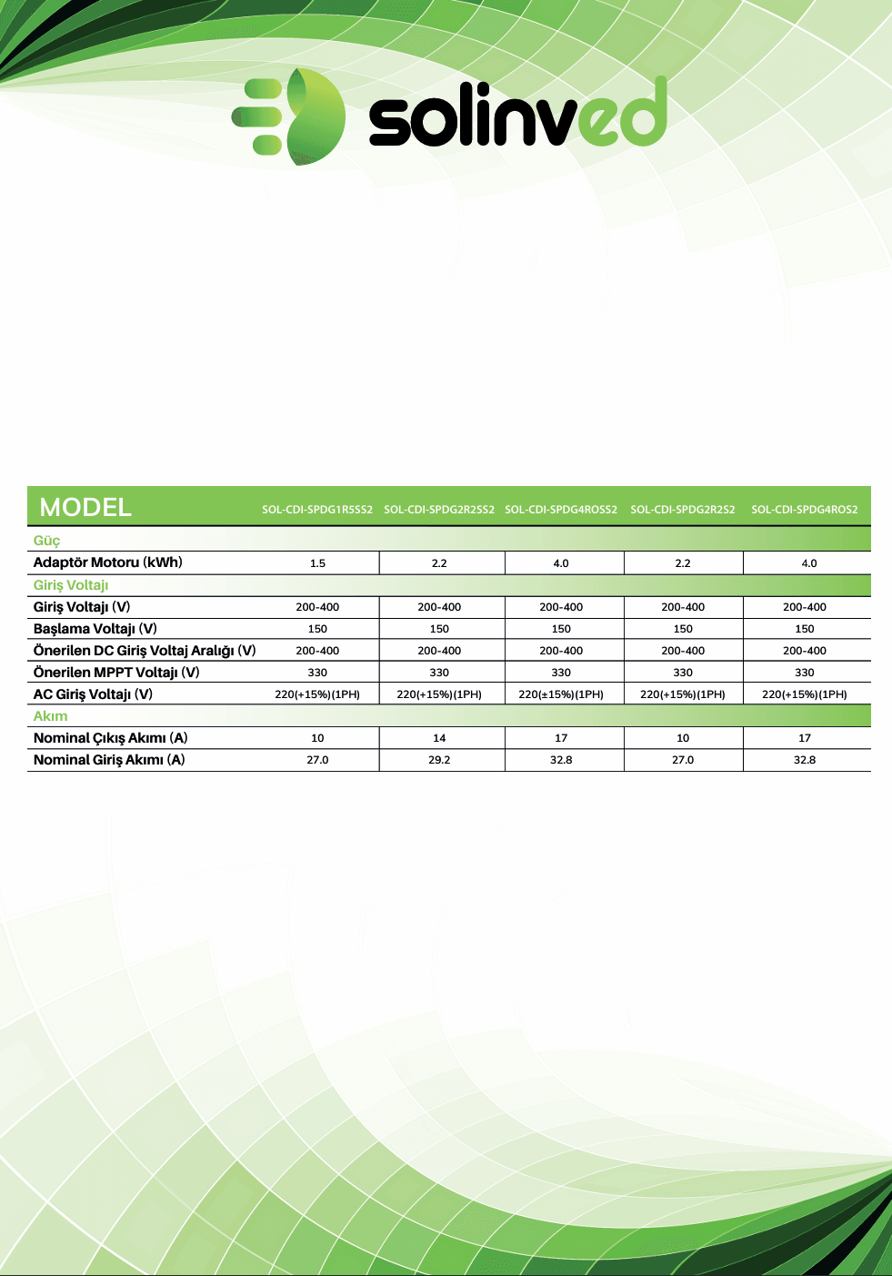 4 kW 5.5 HP Monofaze (3x220) Solar Pompa Sürücü