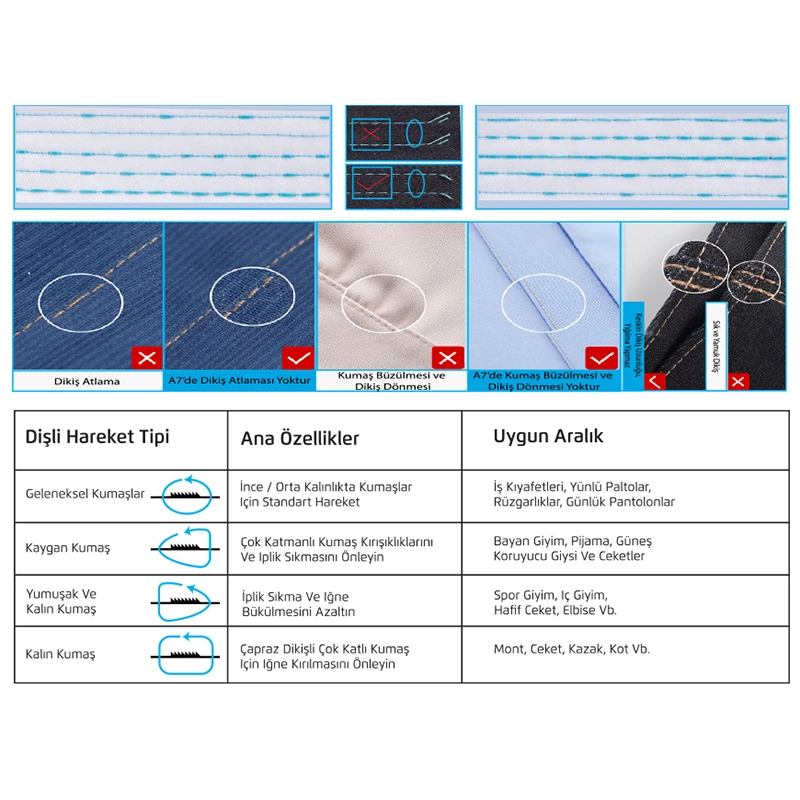 Jack A7 Düz Dikiş Makinesi İplik Kesicili