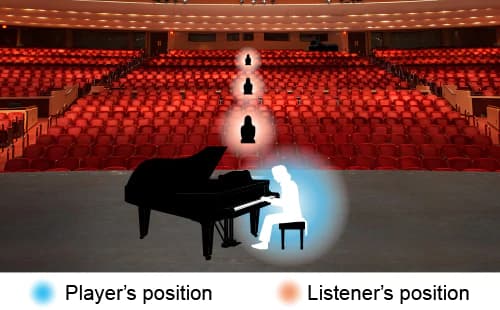 Casio GP-310 6 hoparlörlü Kuyruklu Piyano Akustik Sistemi