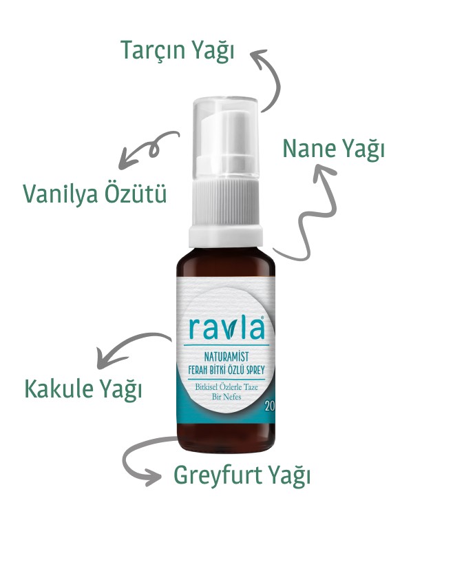 Ravla Naturamist Bitki Özlü Ferah Sprey - 20ml