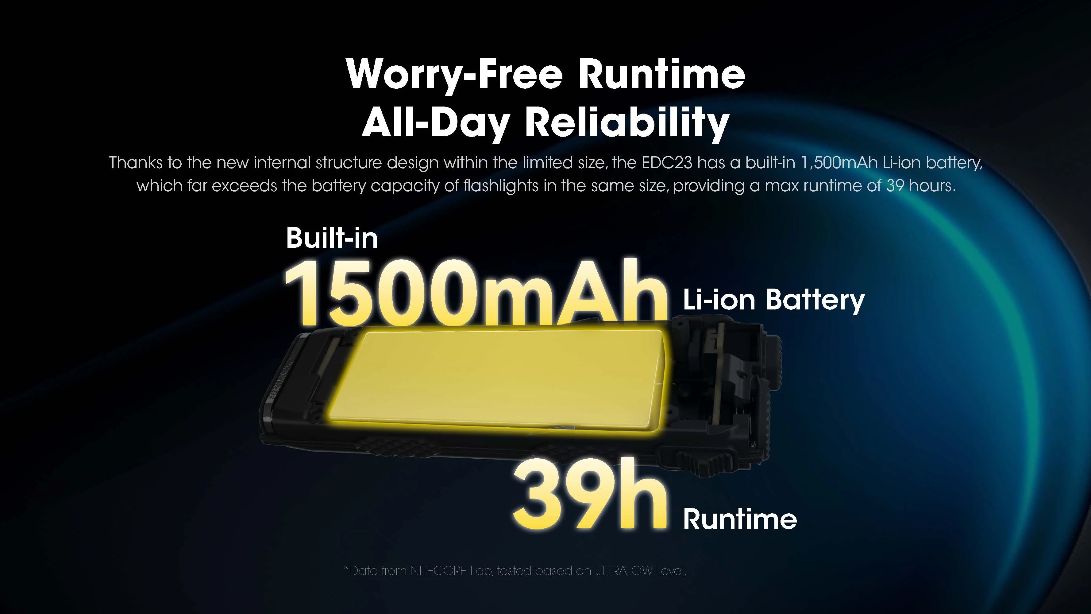 Nitecore EDC23 – 2500 Lümen USB-C Şarjlı Ultra İnce Taktik EDC El Feneri | 306 Metre Menzil, OLED Ekran, 39 Saat Çalışma Süresi