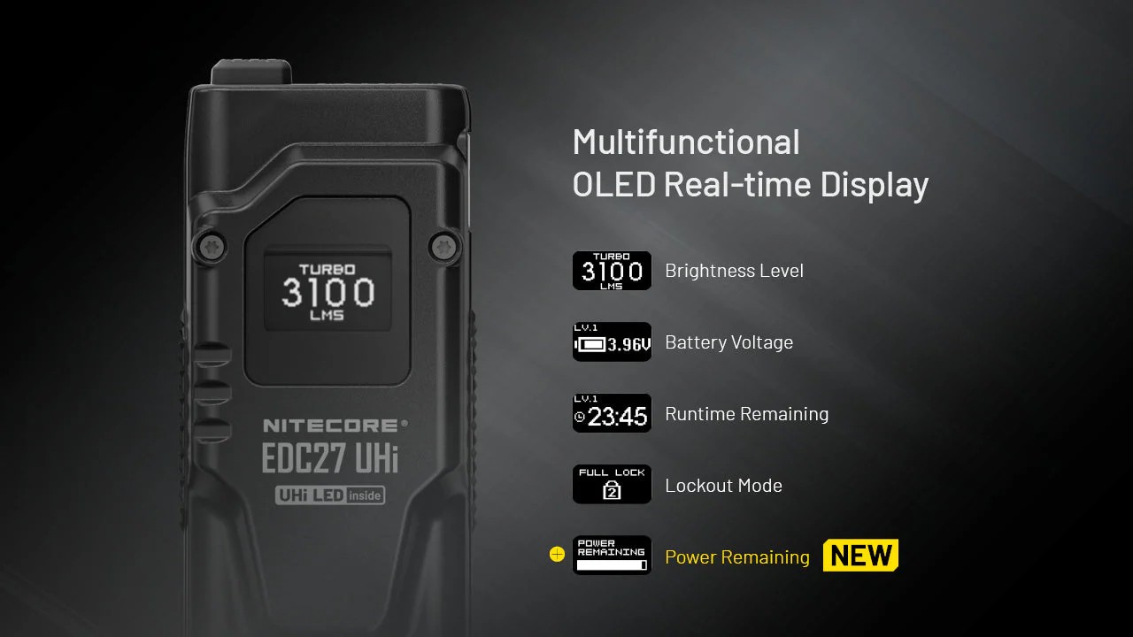 Nitecore EDC27 UHi – 3100 Lümen USB-C Şarjlı Ultra İnce Taktik EDC El Feneri | NiteLab UHi 20 LED, 333 Metre Menzil, 55 Saat Çalışma Süresi