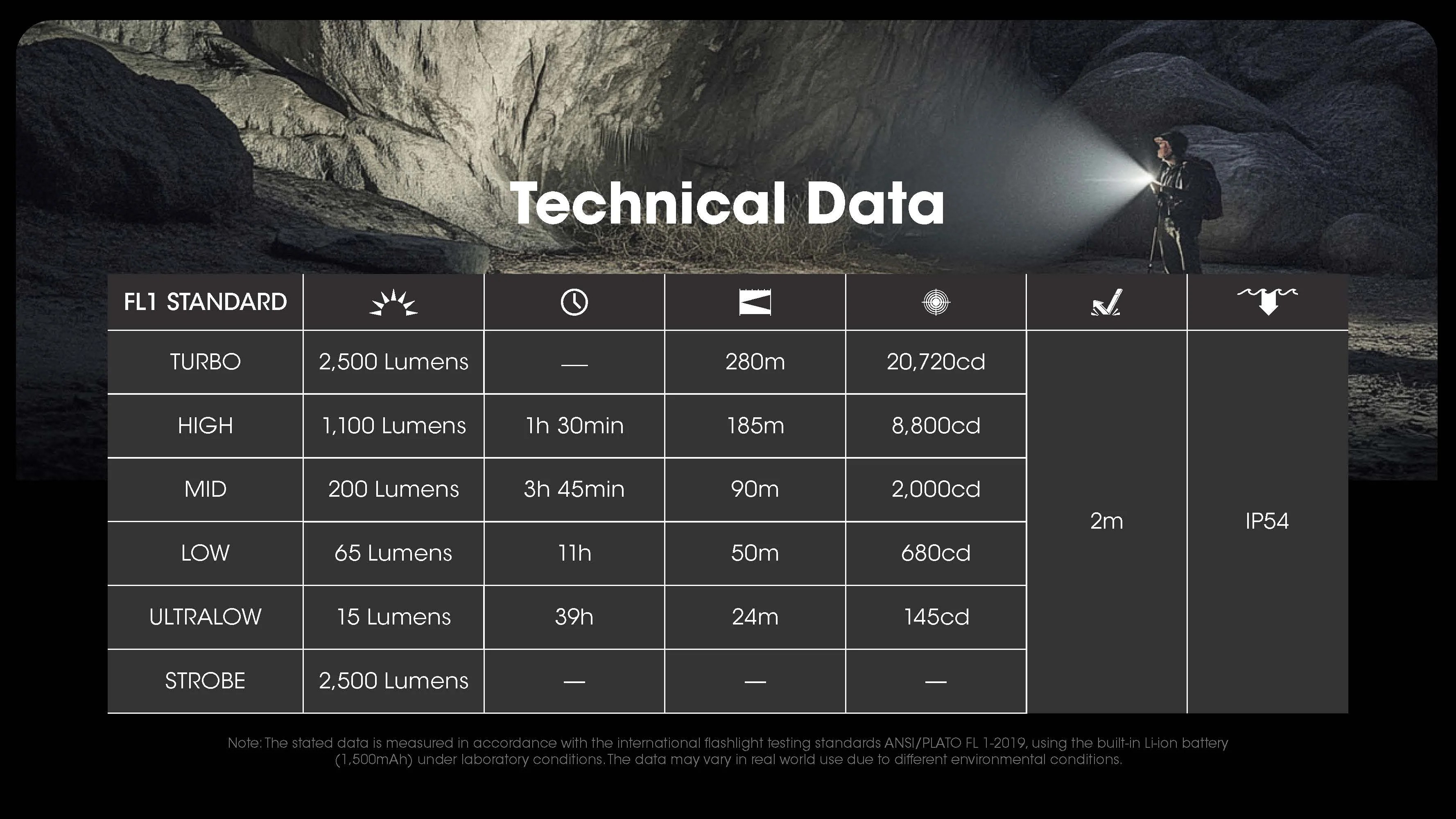 Nitecore EDC23 – 2500 Lümen USB-C Şarjlı Ultra İnce Taktik EDC El Feneri | 306 Metre Menzil, OLED Ekran, 39 Saat Çalışma Süresi