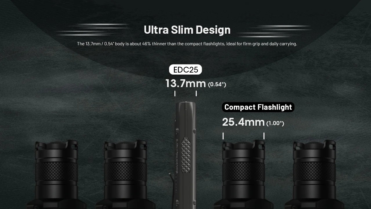Nitecore EDC25 – 3000 Lümen USB-C Şarjlı Kompakt EDC El Feneri | NiteLab UHi 20 LED, 328 Metre Menzil, 55 Saat Çalışma Süresi