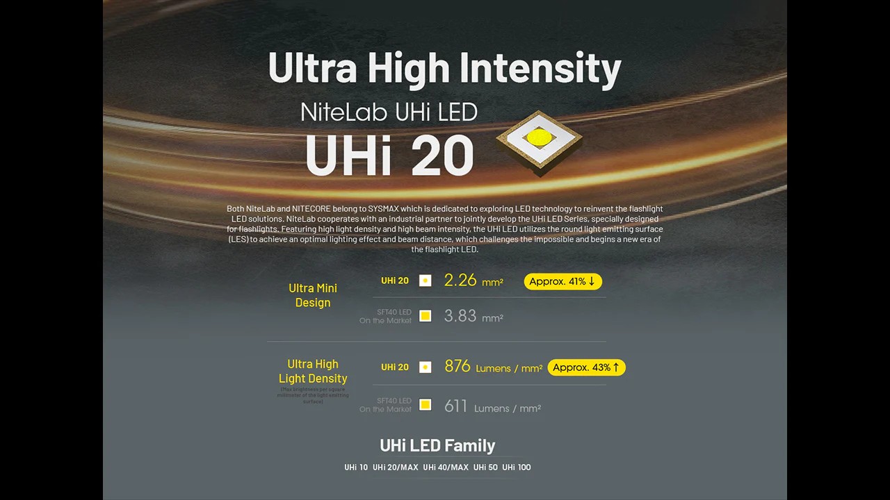 Nitecore EDC25 – 3000 Lümen USB-C Şarjlı Kompakt EDC El Feneri | NiteLab UHi 20 LED, 328 Metre Menzil, 55 Saat Çalışma Süresi