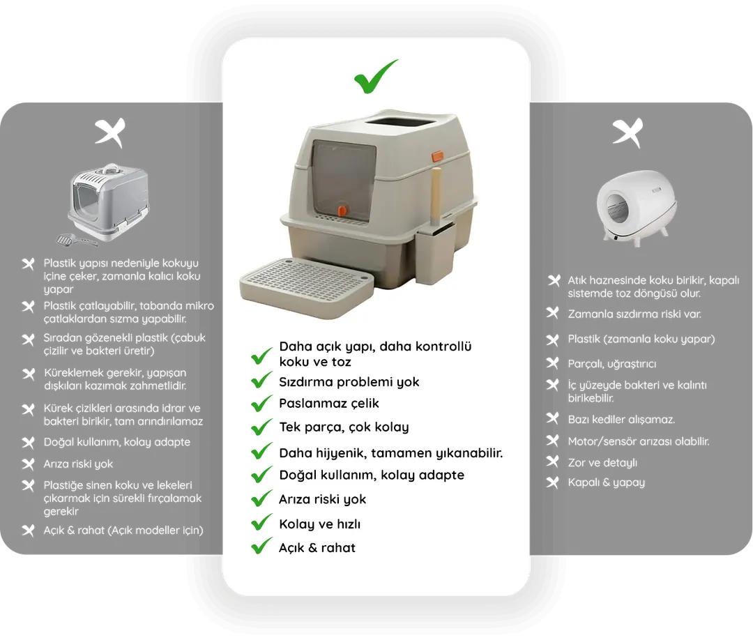 MetalBox Plus Paslanmaz Çelik & Metal Kedi Tuvaleti