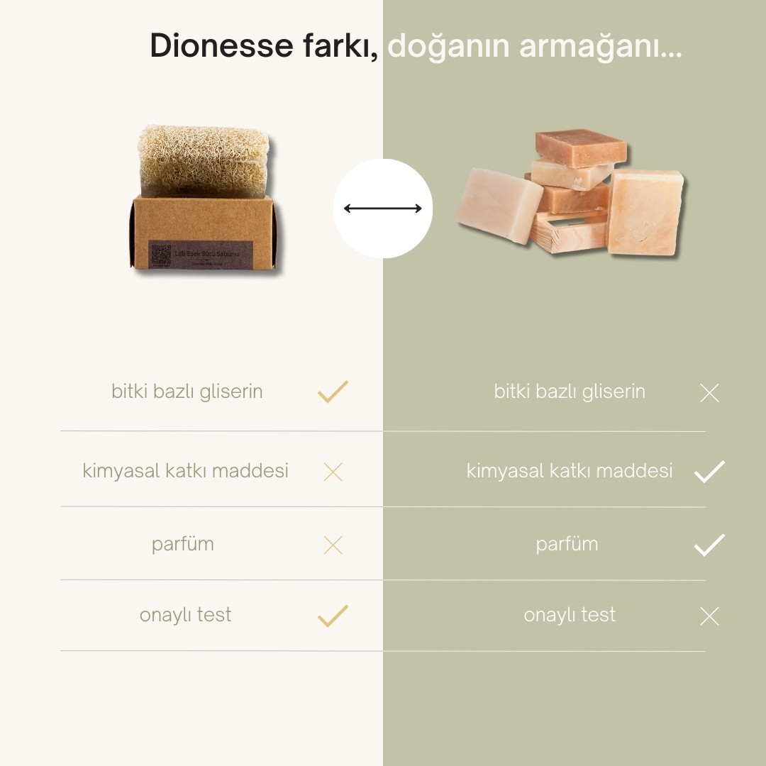 Doğal Kabak Lifli Eşek Sütü Sabunu 130 gr - Lekelere Karşı Etkili, Hücre Yenileyici El Yapımı Yüz, Vücut ve Saç Sabunu