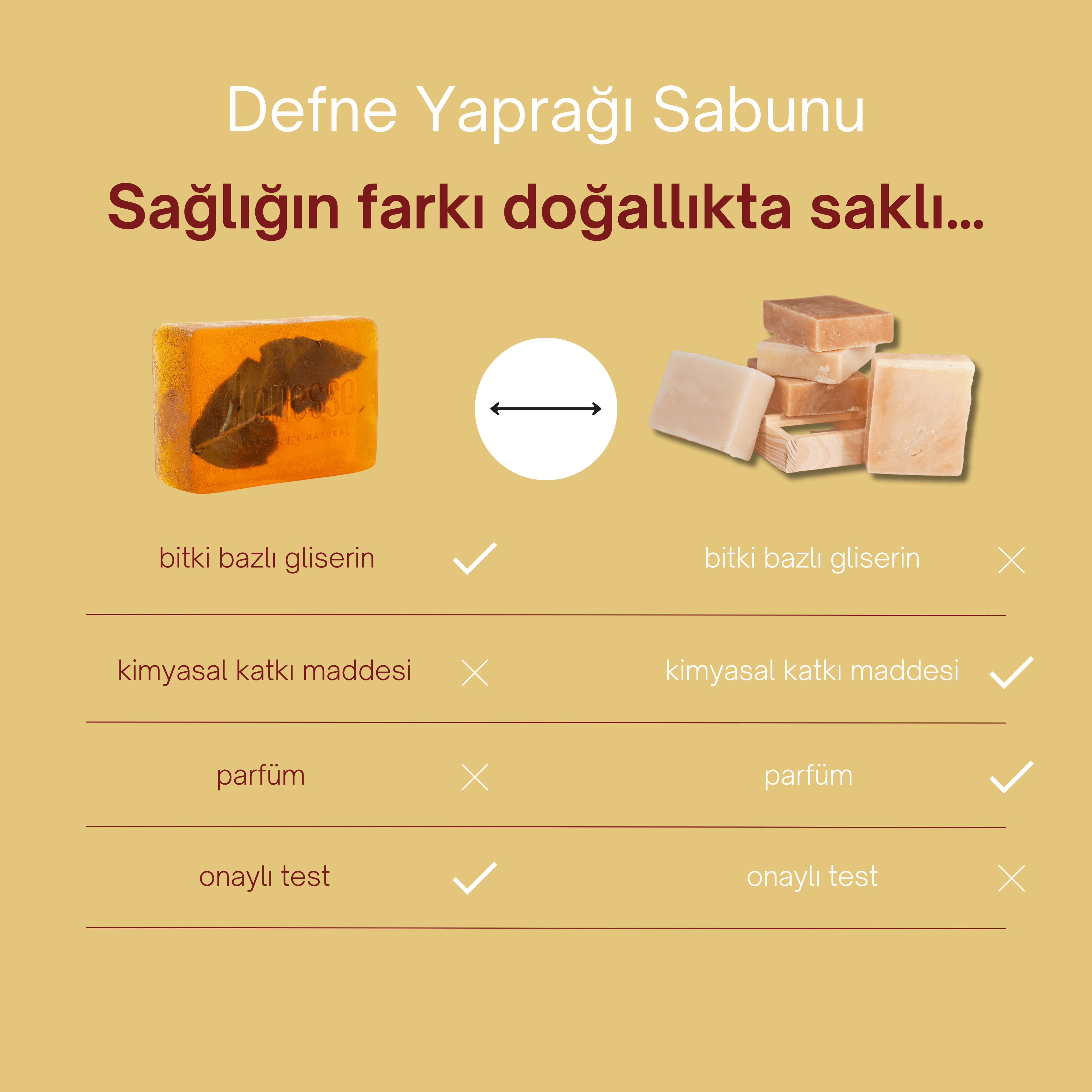 Doğal Defne Yaprağı Sabunu 120 gr | Hücre Yenileyici, Gözenek Açıcı ve Kepek Önleyici Katı Şampuan ve Cilt Sabunu