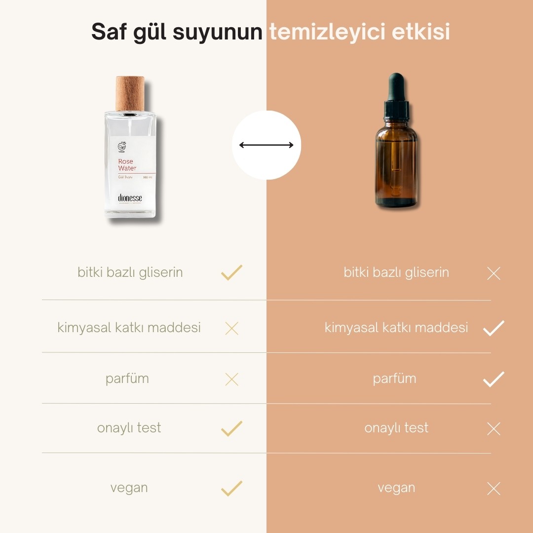 Saf Gül Suyu 100 ml - %100 Doğal Yüz Toniği, Gül Suyu ile Gözenek Sıkılaştırıcı ve Nemlendirici Bakım