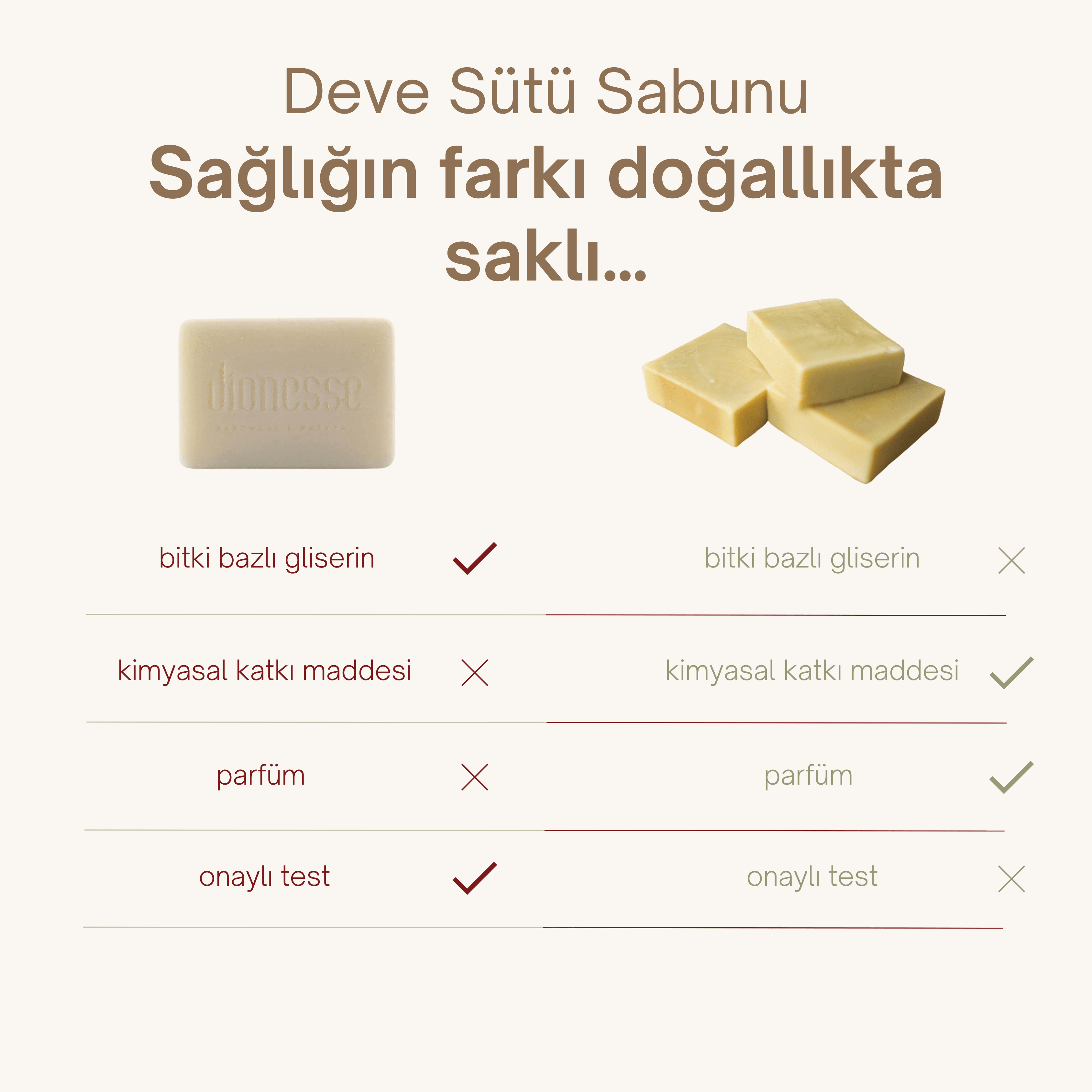 Doğal Deve Sütü Sabunu 120 gr - Sivilce ve Siyah Nokta Karşıtı, Cilt Lekelerini Giderici, Saç Güçlendirici Sabun