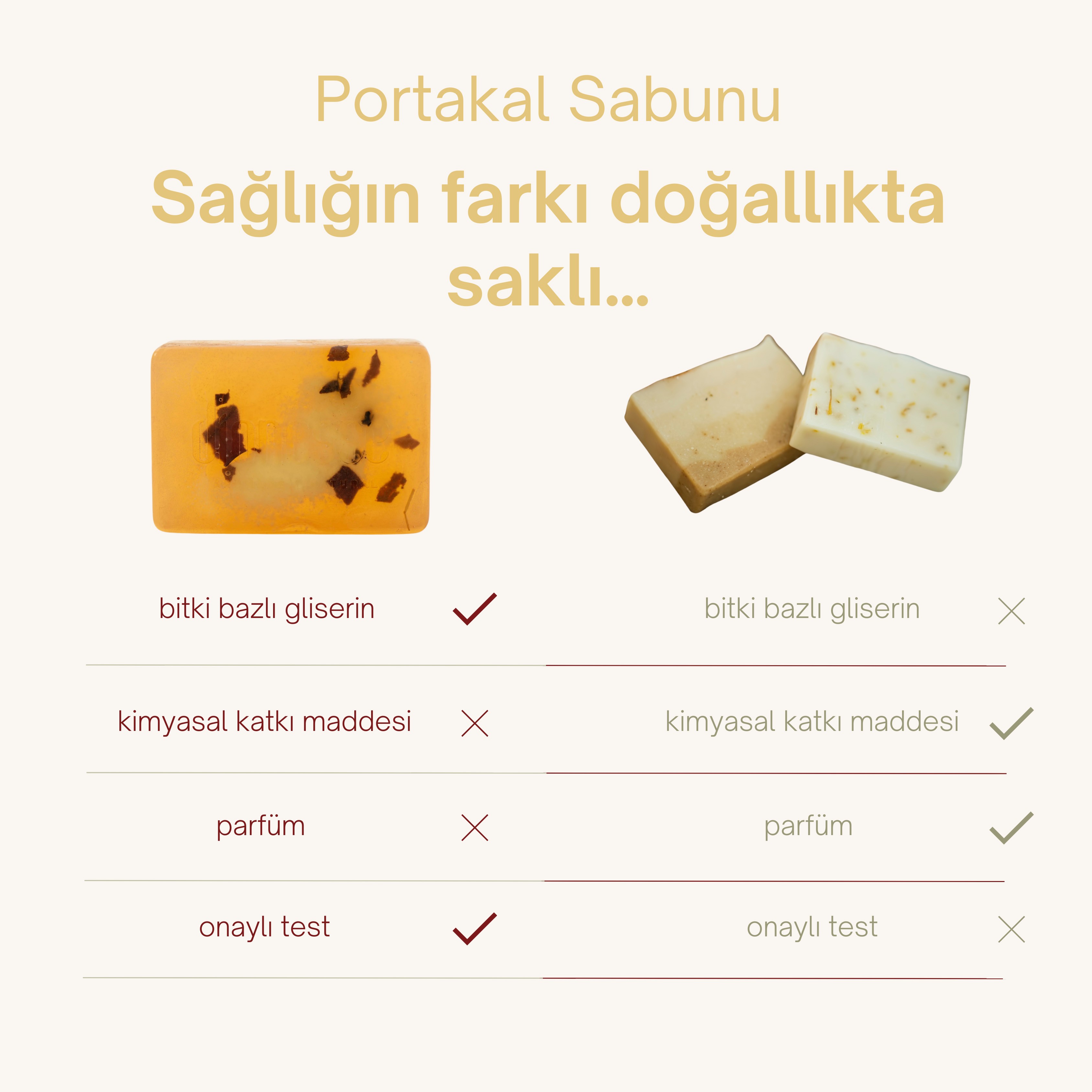Doğal Portakal Sabunu 120 gr - Sivilce ve Akne Karşıtı, Yaşlanma Karşıtı Cilt Sabunu, Saç Parlaklığı ve Güneş Lekelerine Karşı Doğal Antioksidan