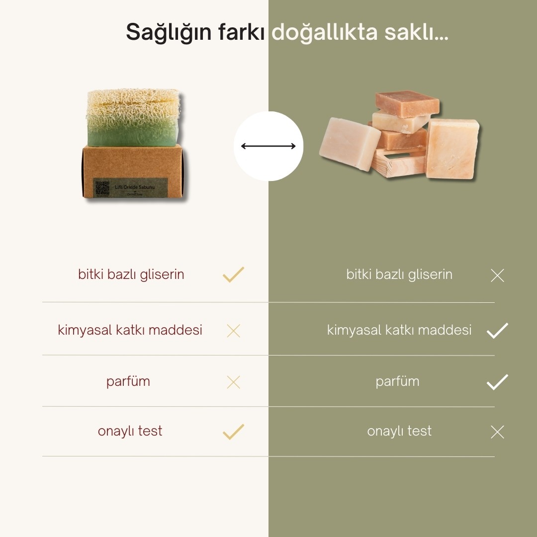 Doğal Kabak Lifli Orkide Sabunu 130 gr | Orkide Sabunu Faydaları: Peeling Etkisi, Cilt Lekesi Giderici ve Kırışıklık Karşıtı