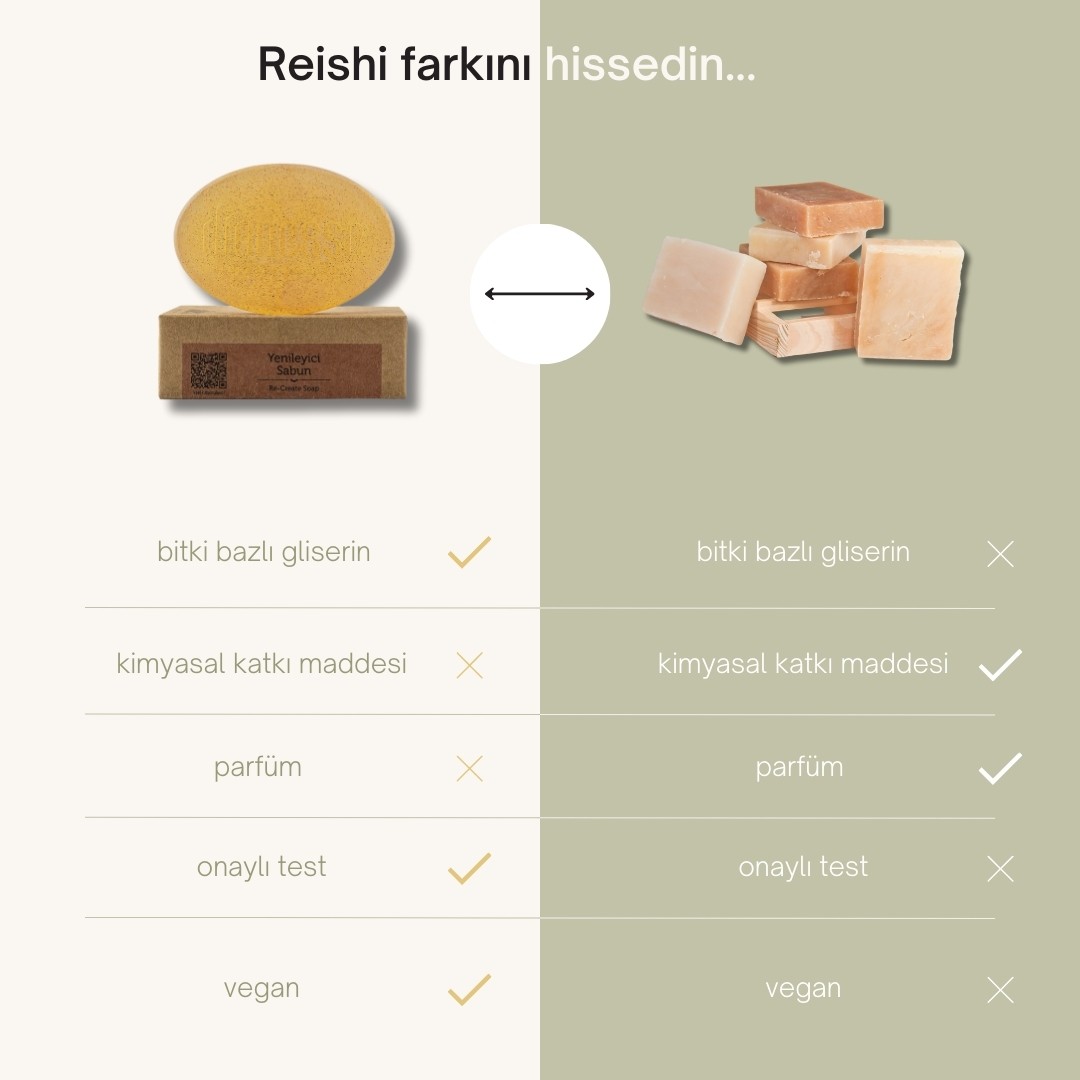 Doğal Yenileyici Reishi Mantarı Sabunu 90 gr - Anında Botoks Etkili, Kırışıklık, Sivilce ve Cilt Lekeleri Karşıtı, Antioksidan Destekli