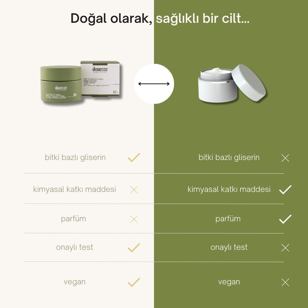 Göz Altı Torbaları ve Morluklar için Gece Göz Altı Bakım Kremi | Renk Eşitleyici ve Onarıcı Göz Altı Kremi