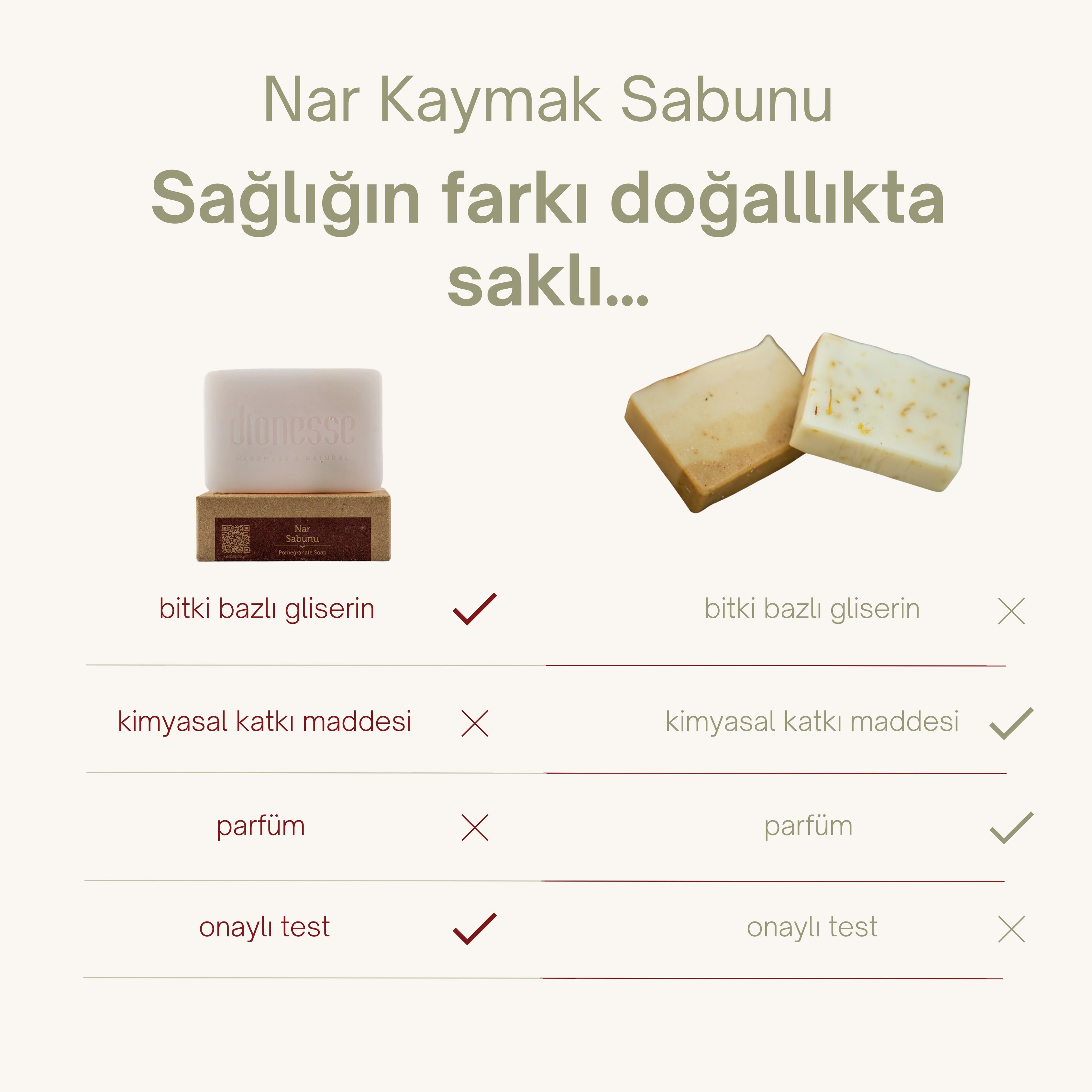 Doğal Nar Kaymak Sabunu 120 gr - Cilt Lekeleri Giderici, Peeling Etkili Cilt Bakım Sabunu
