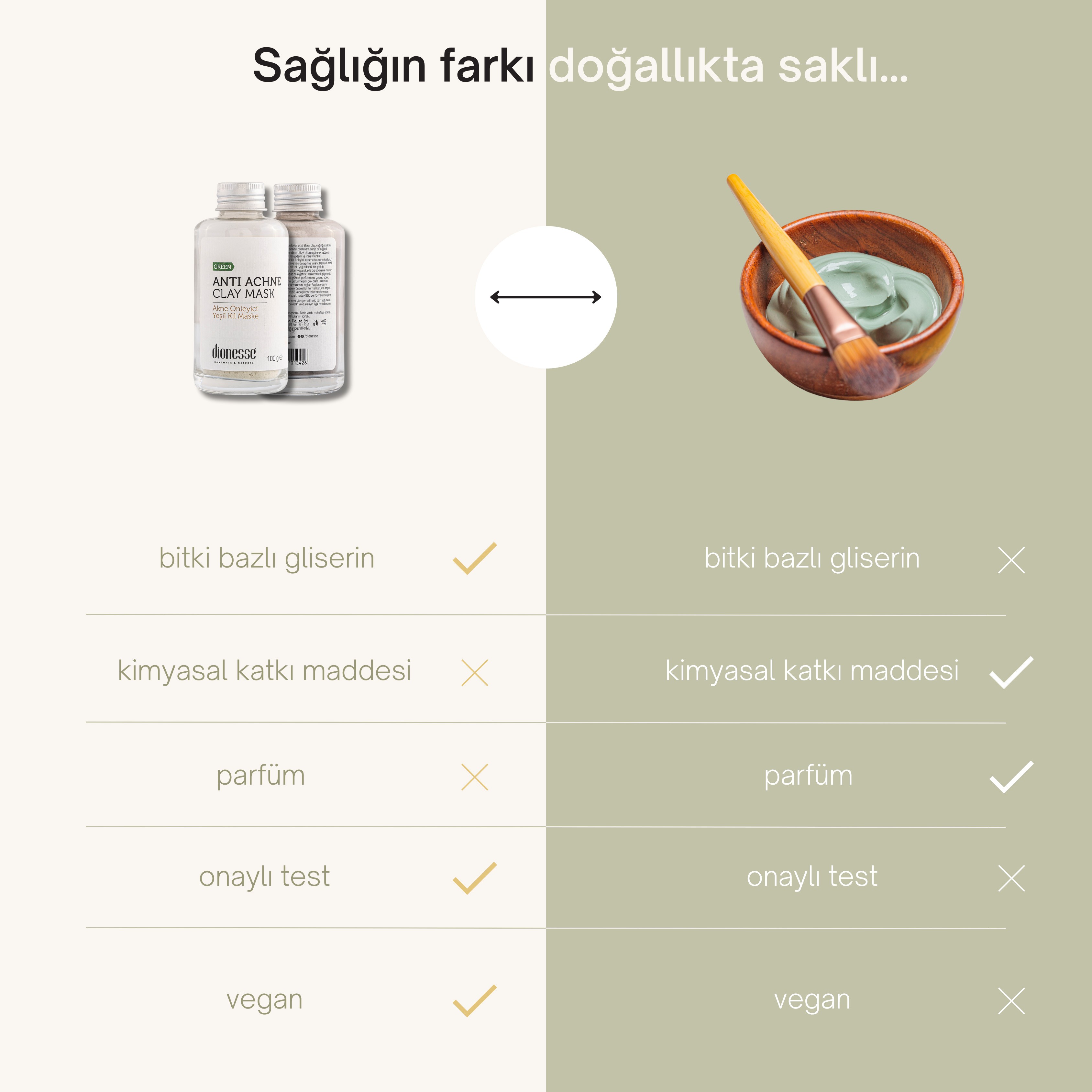 Anti Akne Detoks Yeşil Kil Maskesi 100 gr | Yağlı Cilt ve Saçlar İçin Detoks Etkili, Sebum Dengeleyici, Sivilce ve Leke Karşıtı Cilt Bakımı