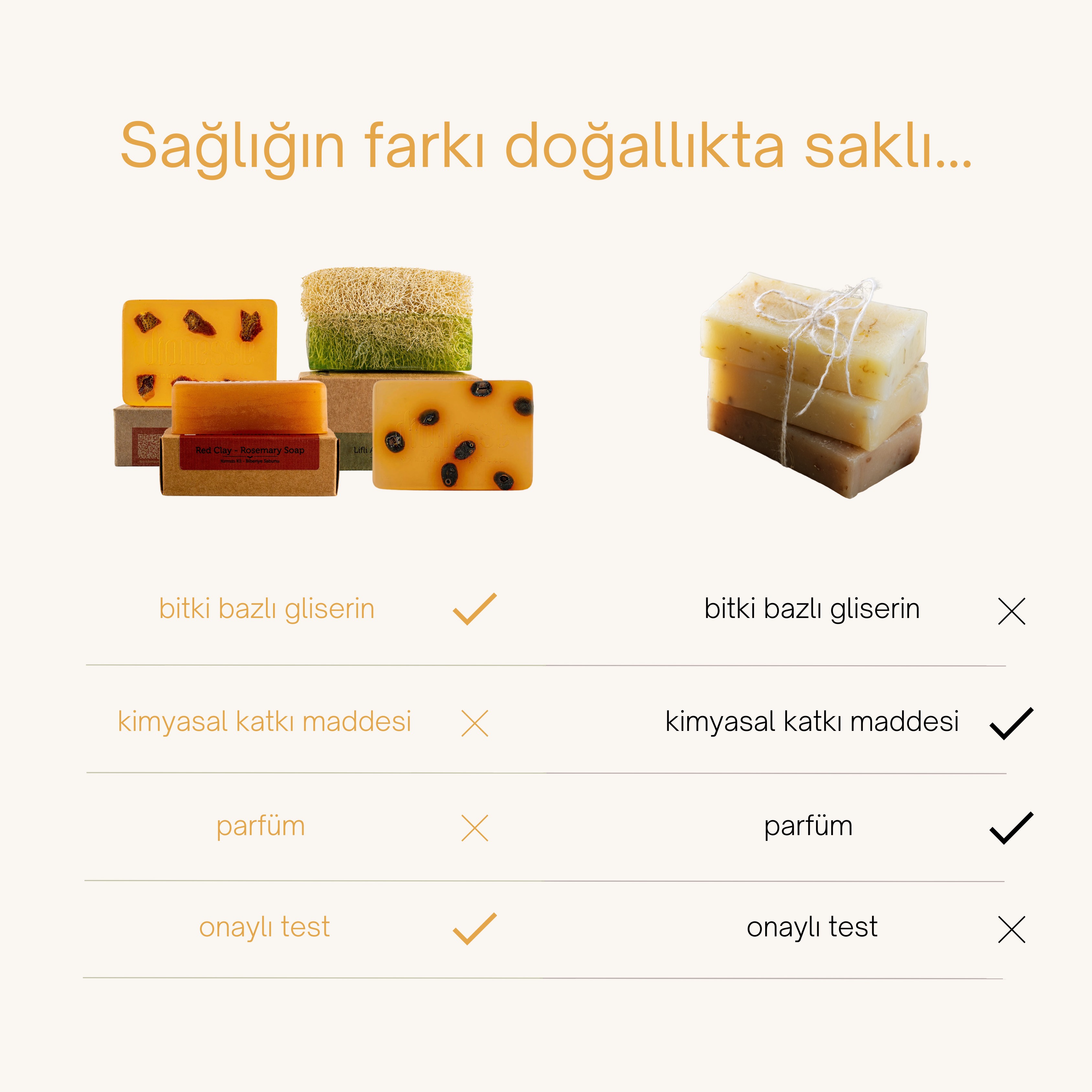 Kış Sabun Seti - Portakal, Lifli Aloe Vera, Biberiye Kil ve Kahve Sabunu 4’lü Doğal Bakım
