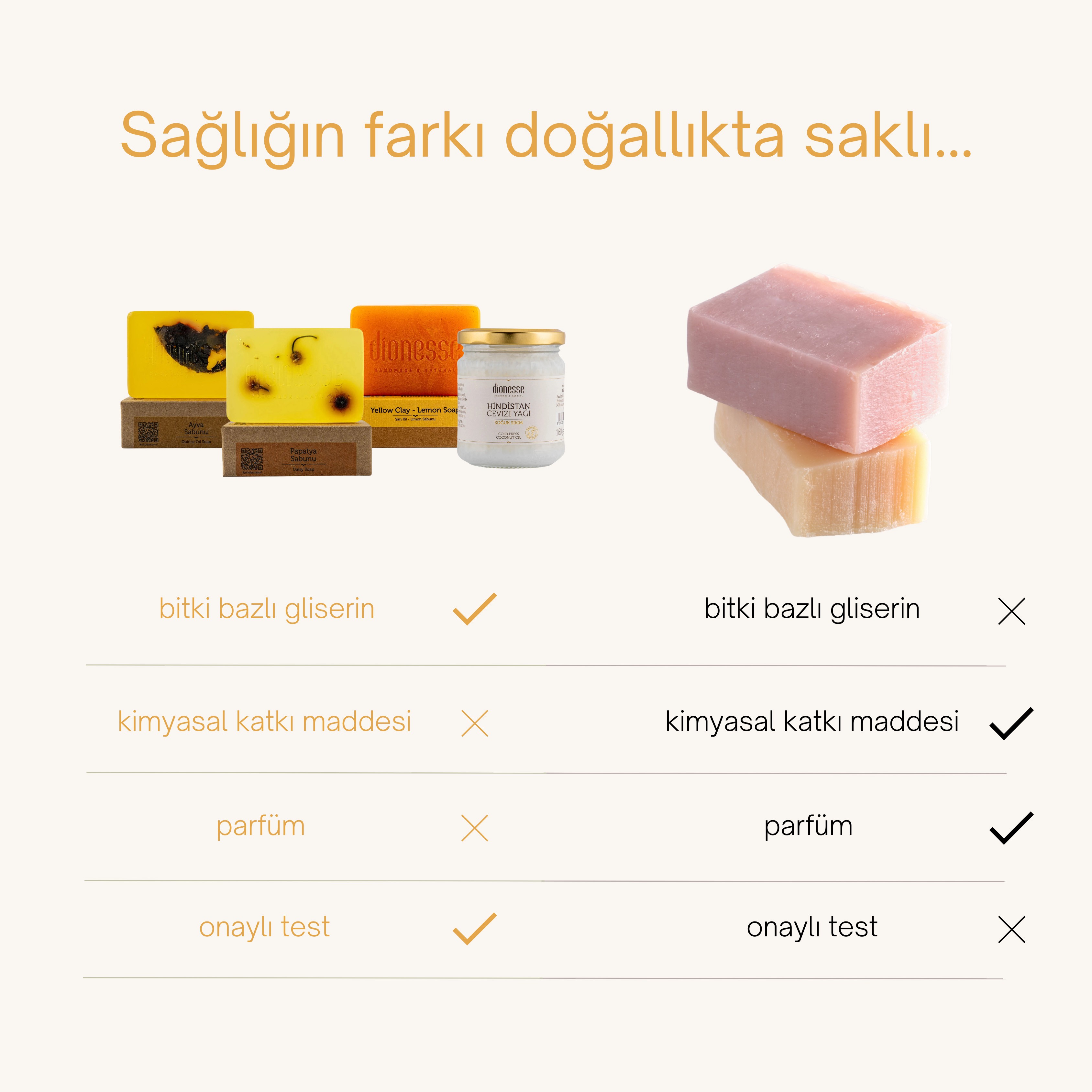 Özel Saç Bakım Seti - Ayva Sabunu, Papatya Sabunu, Sarı Kil Sabunu ve Hindistan Cevizi Yağı ile Kepek Karşıtı ve Onarıcı Saç Bakımı
