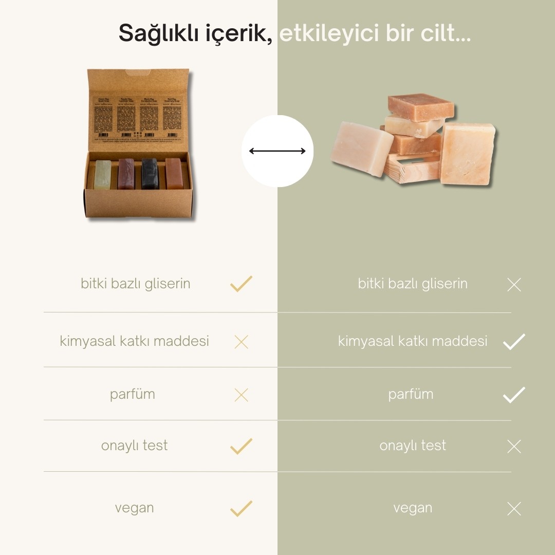 Erkekler İçin Doğal Kil Sabunu Seti - 4x120 gr - Organik & El Yapımı - Zengin Minerallerle Desteklenmiş Sülfatsız Sabun - Cilt ve Saç Bakımı İçin