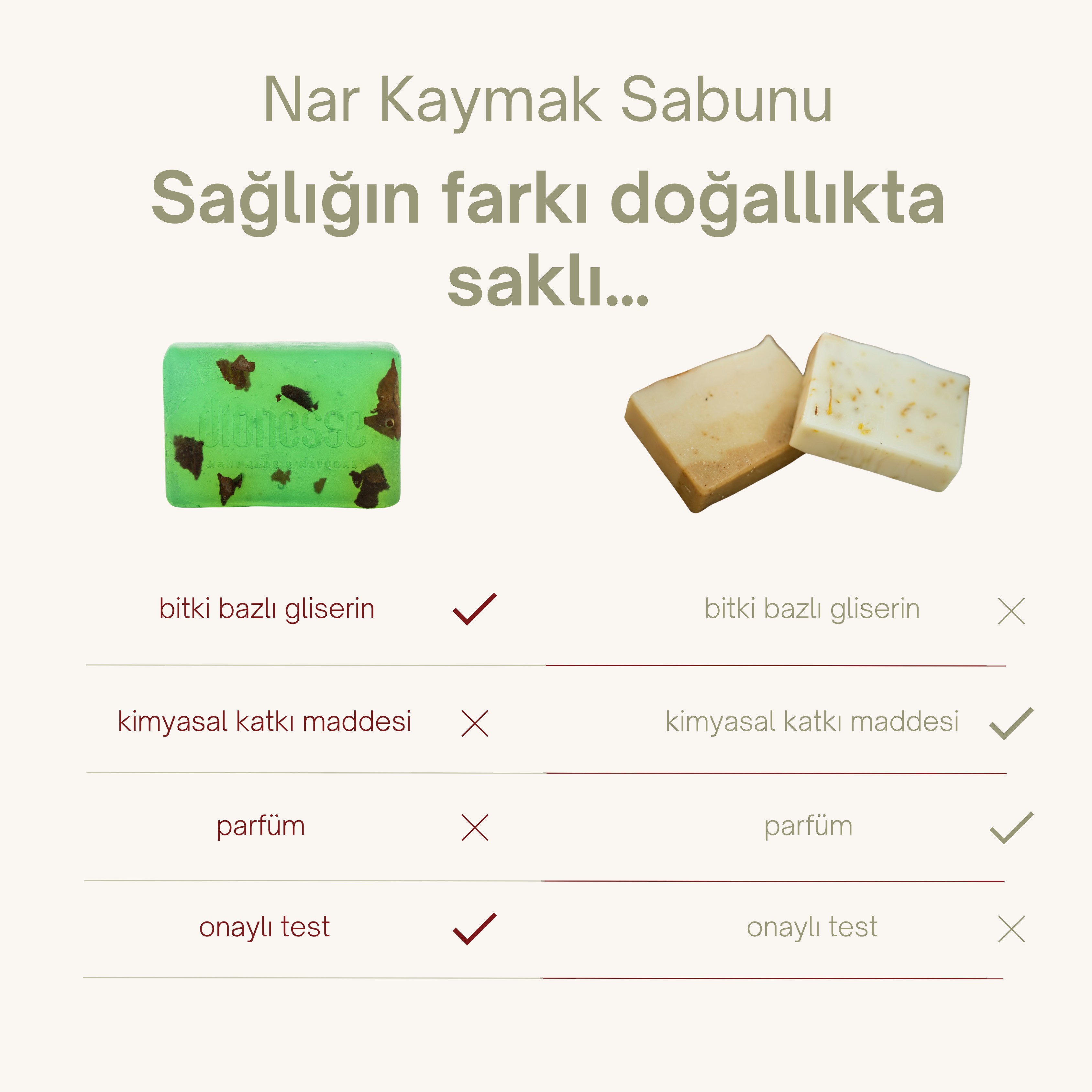 Orkide Sabunu 120 gr | Saç Dökülmesine Karşı Etkili, Cilt Lekesi Giderici, Doğal Katı Şampuan