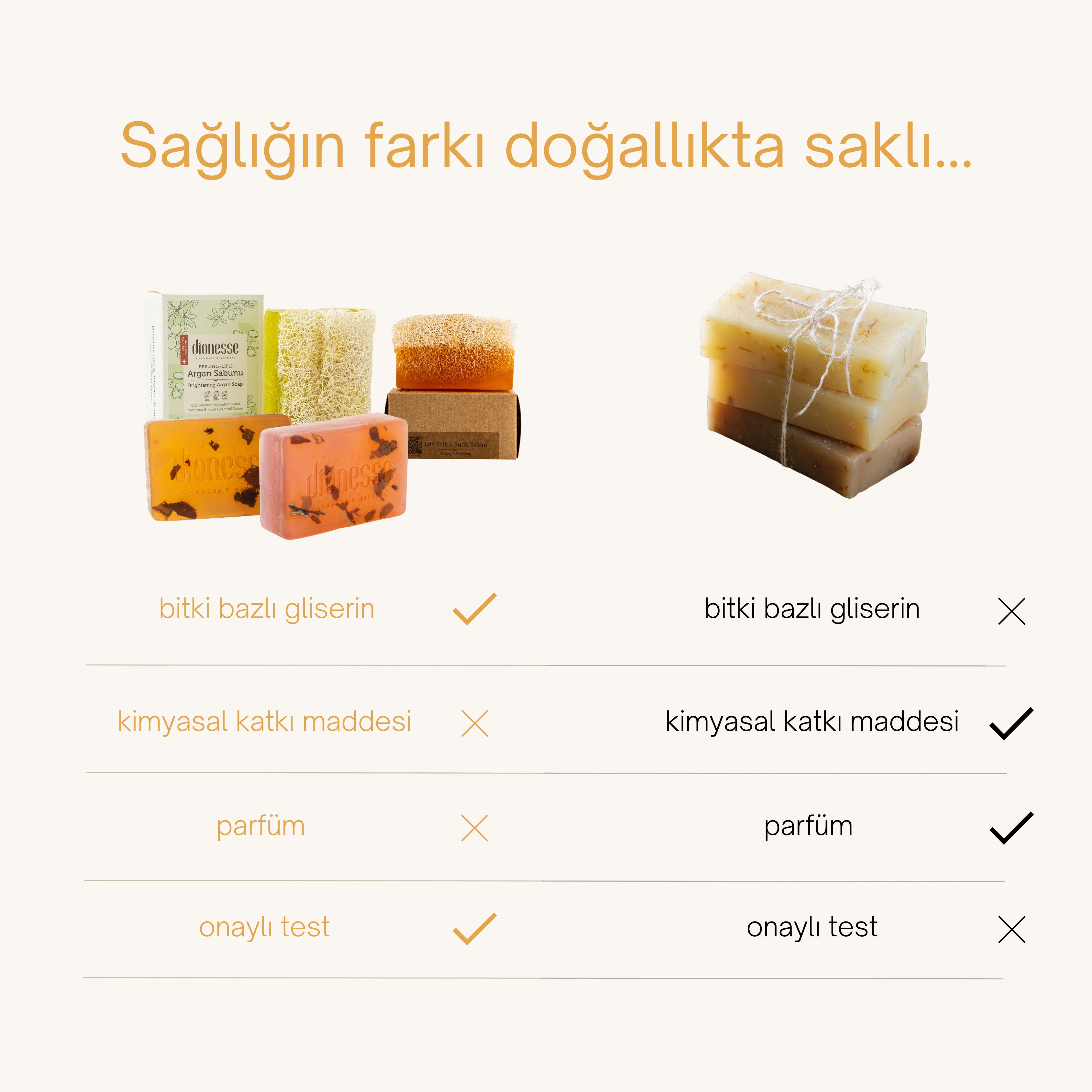 Kuru Ciltler İçin Nemlendirici Sabun Seti 4x120 gr - Kabak Lifli Argan Sabunu, Kabak Lifli Ballı ve Sütlü Sabun, Kayısı Sabunu, Leylak Sabunu