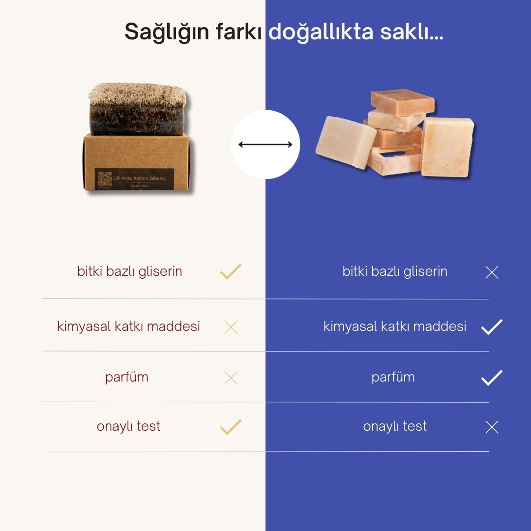 Doğal Kabak Lifli Ardıç Katranı Sabunu 130 gr - Kaşıntı, Akne, Mantar ve Egzama Karşıtı, Peeling Etkili Cilt ve Banyo Sabunu