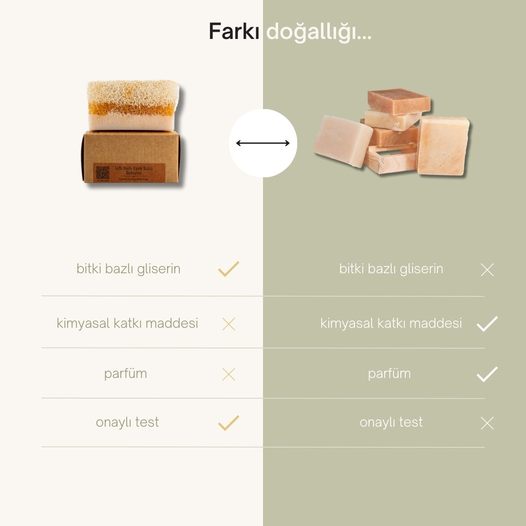 Doğal Kabak Lifli Ballı Eşek Sütü Sabunu 130 gr - Doğal Bal ve Kabak Lifi ile Zenginleştirilmiş, Cildi Besleyen ve Sıkılaştıran %100 El Yapımı Sabun