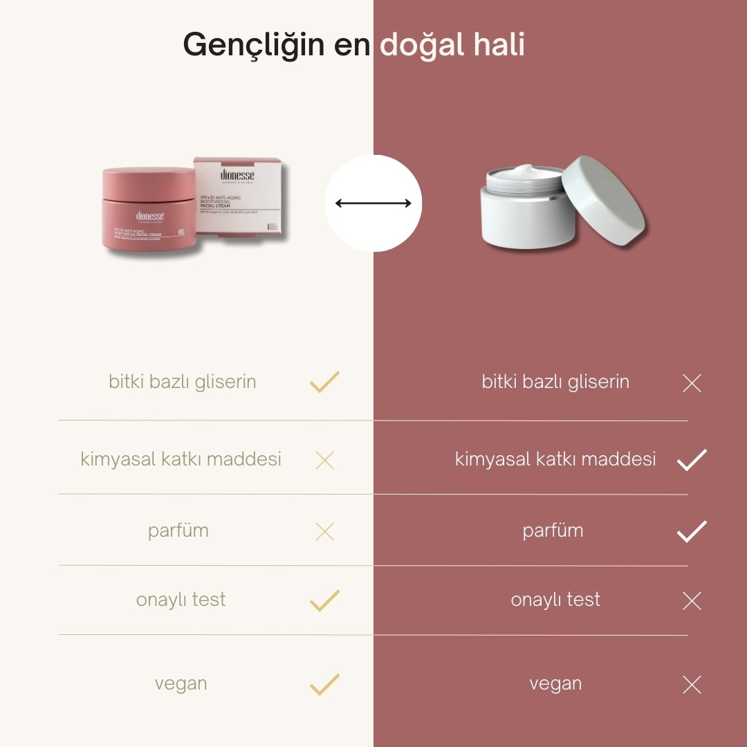 Nemlendirici - Yaşlanma Karşıtı SPF 30 Krem 50 ml | Cilt Yenileyici, Yoğun Nemlendirici ve UV Koruyucu