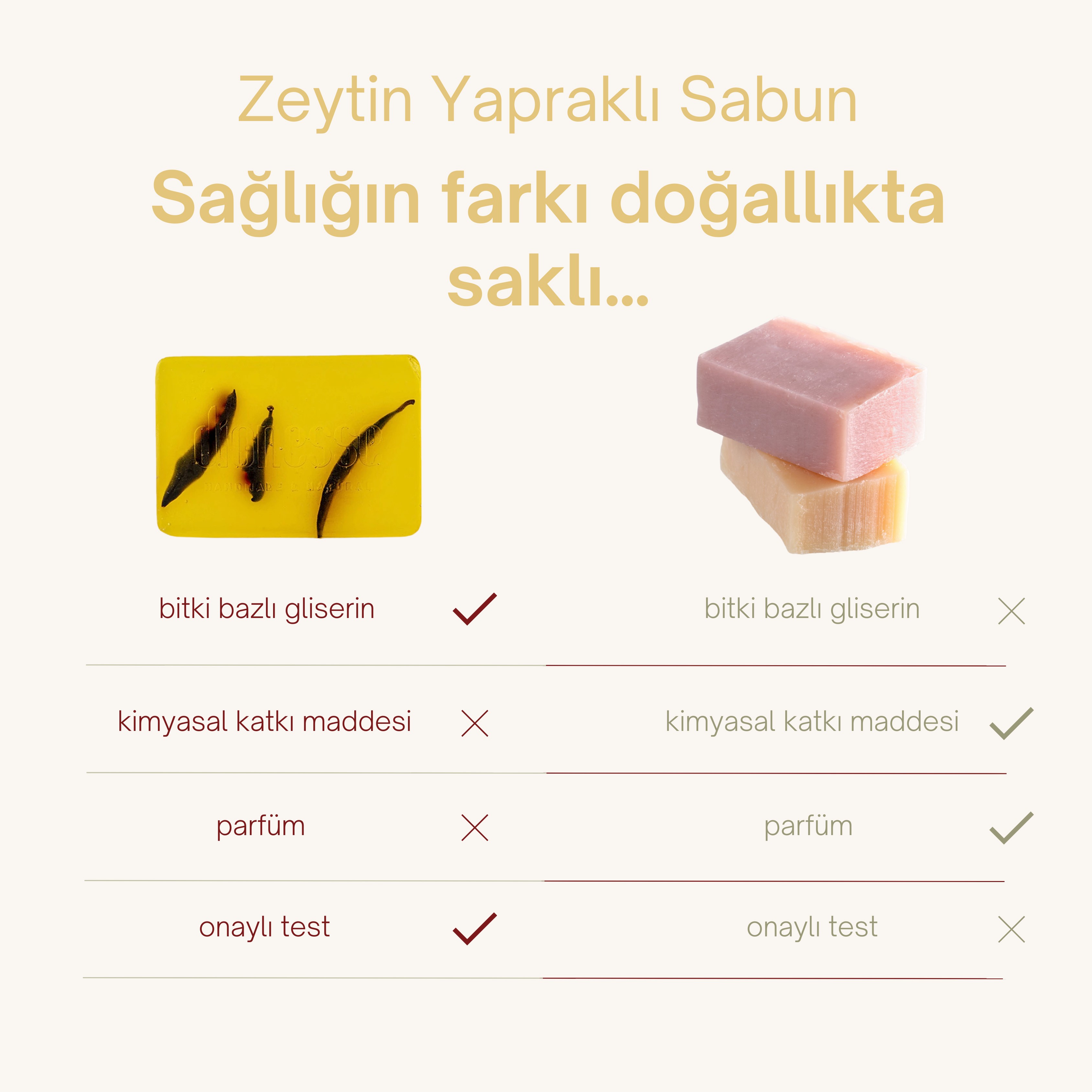 Doğal Zeytin Yapraklı Sabun 120 gr | Hassas ve Kuru Ciltler İçin Makyaj Temizleyici, Akne ve Leke Karşıtı Etkili El Yapımı Sabun
