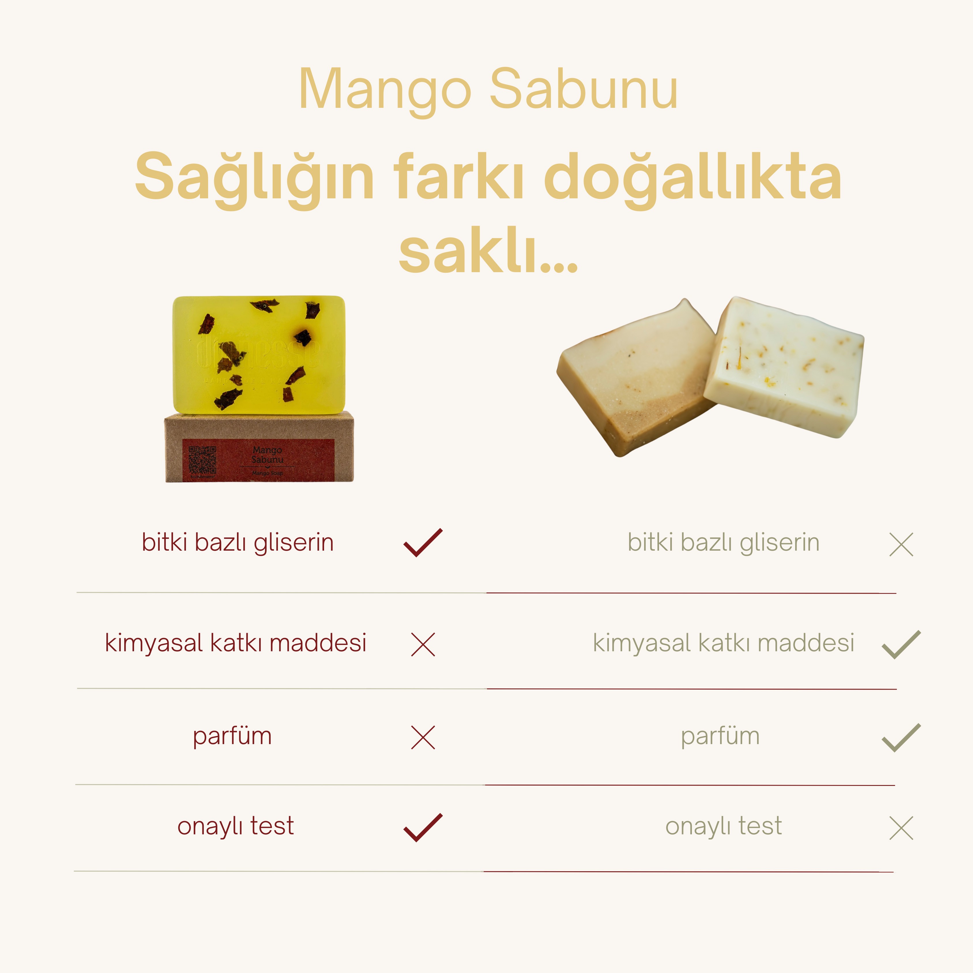 Doğal Mango Sabunu 120 gr | Kırışıklık Karşıtı, Cilt Güçlendirici, Aromaterapik ve Antioksidan Etkili Katı Sabun
