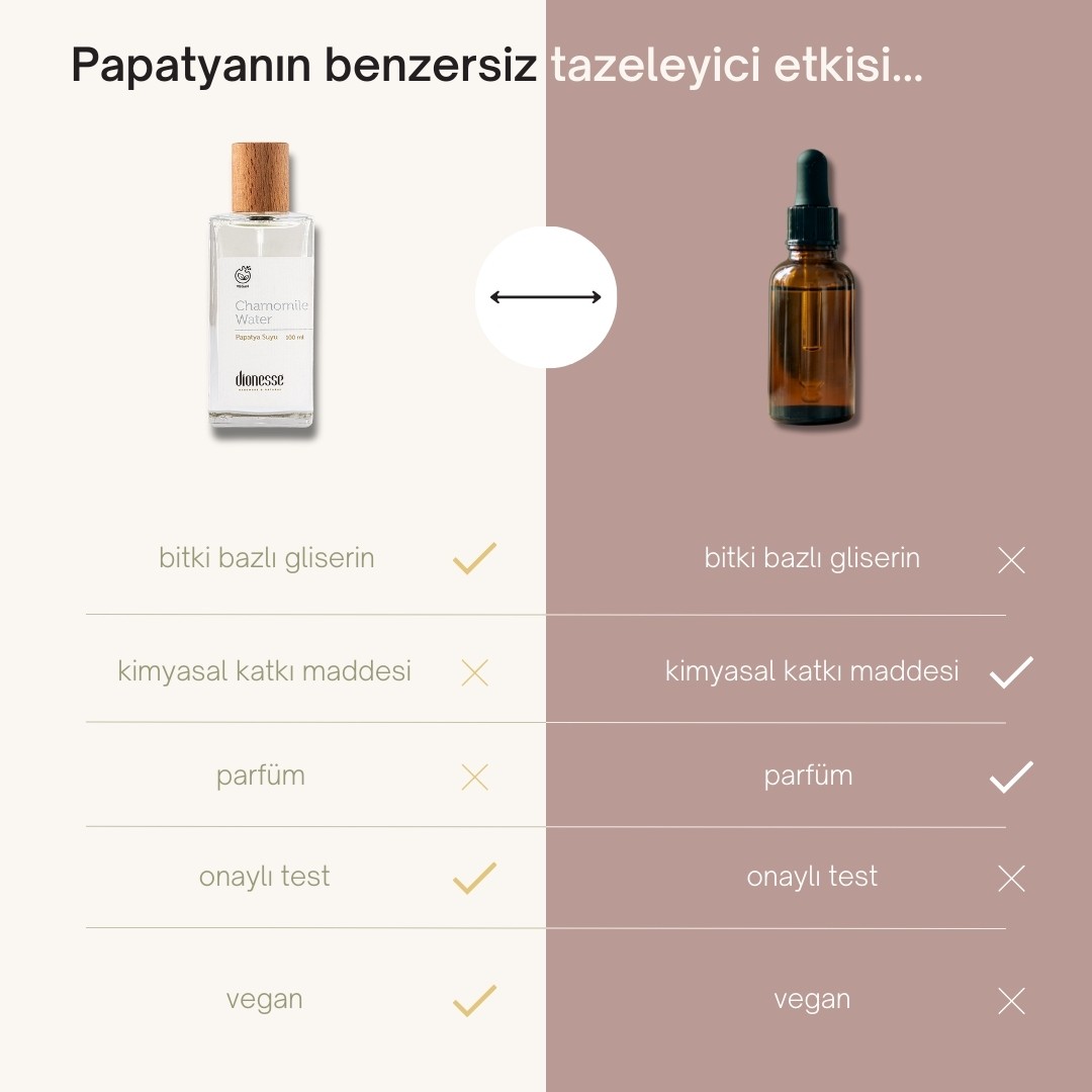 Saf Papatya Suyu 100 ml - Doğal Cilt ve Saç Bakımı | Papatya Suyu ile Saç Açma, Sivilce ve Göz Altı Morluklarına Karşı Etkili