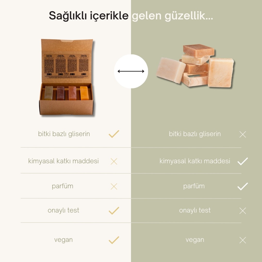 Kadınlar İçin Doğal Kil Sabunu Seti 4x120 gr - Yağlı, Hassas ve Olgun Ciltler İçin Doğal Kil Sabunları | Yüz, Vücut ve Saç Bakımı