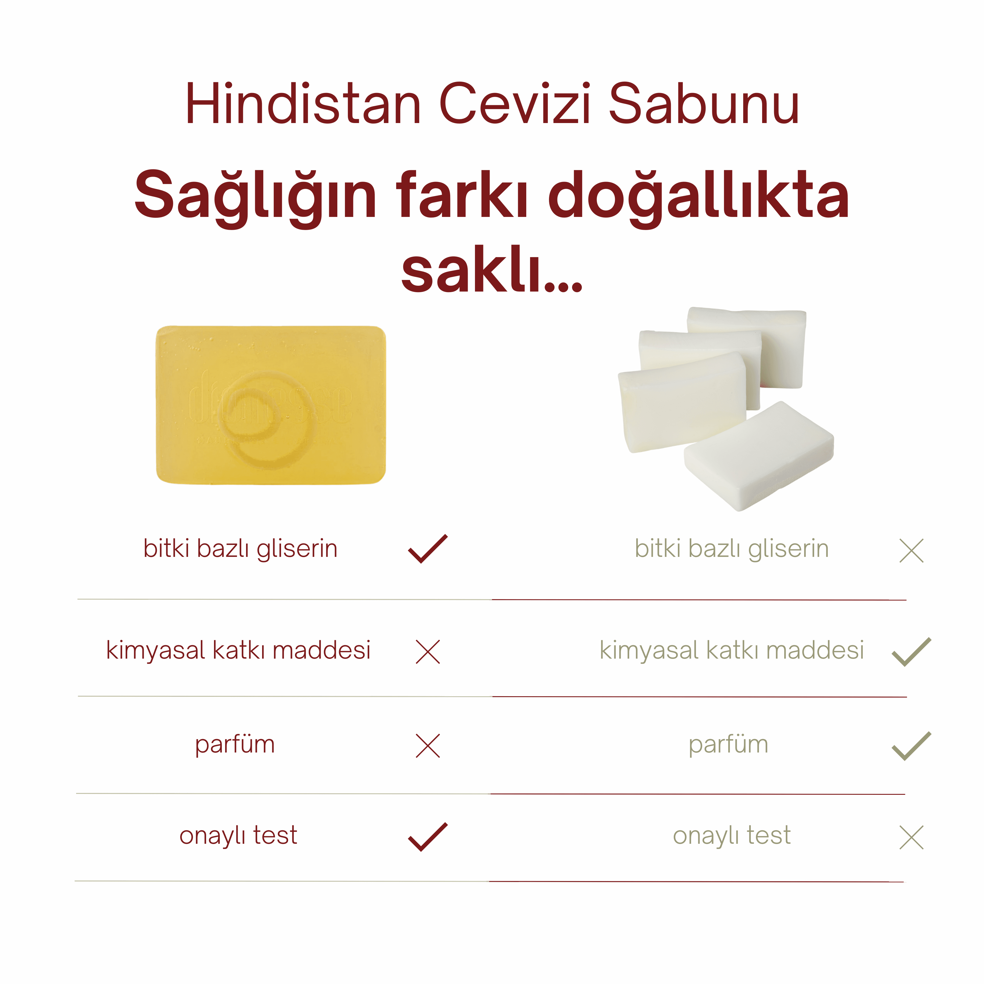 Doğal Hindistan Cevizli Sabun 120 gr - Hamilelik Çatlakları, Güneş Lekeleri ve Çiller İçin Etkili Doğal Bakım Sabunu