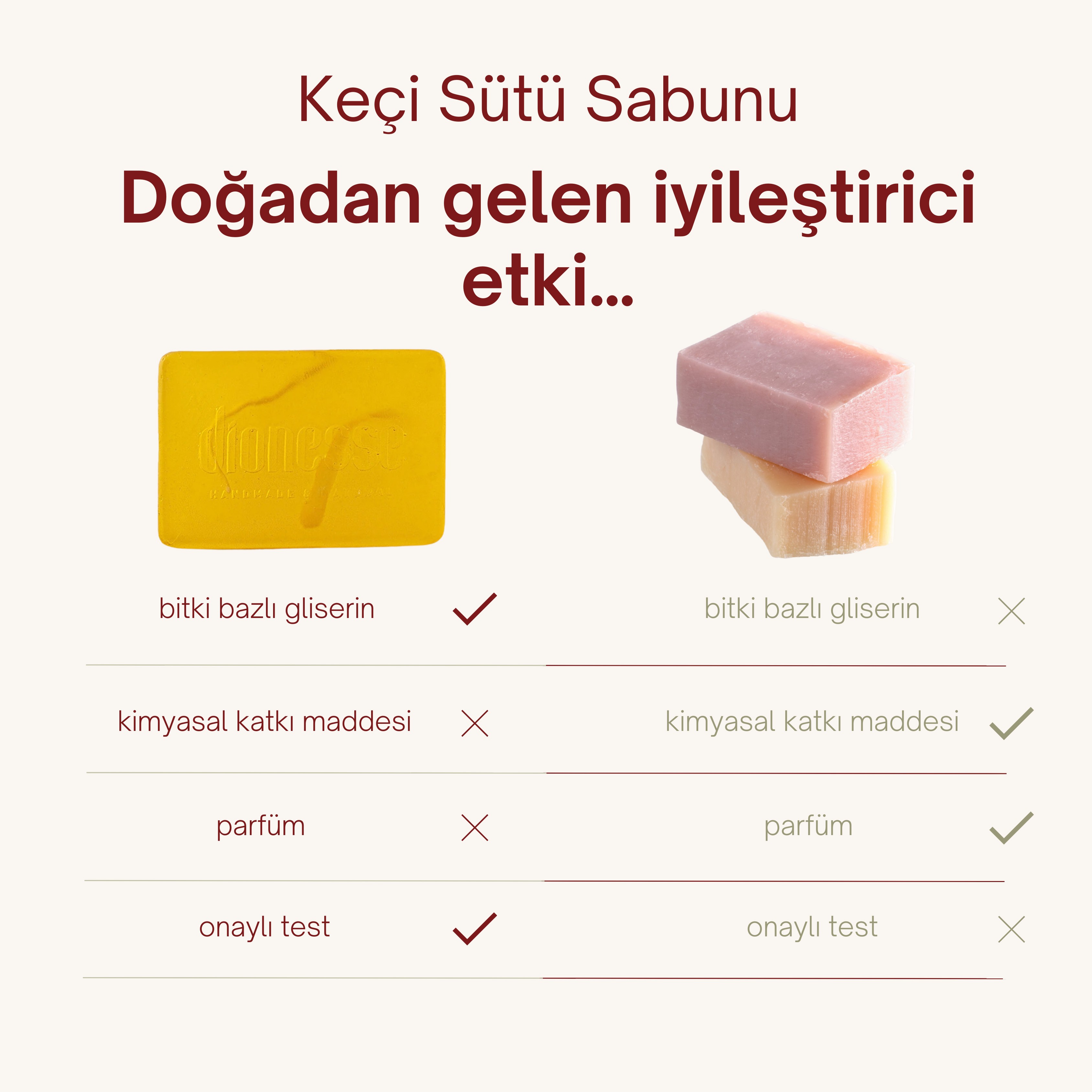 Doğal Keçi Sütü Sabunu 120 gr - Sivilce ve Cilt Lekelerine Karşı Etkili, Saç ve Cilt Bakımı İçin El Yapımı Keçi Sütü Sabunu
