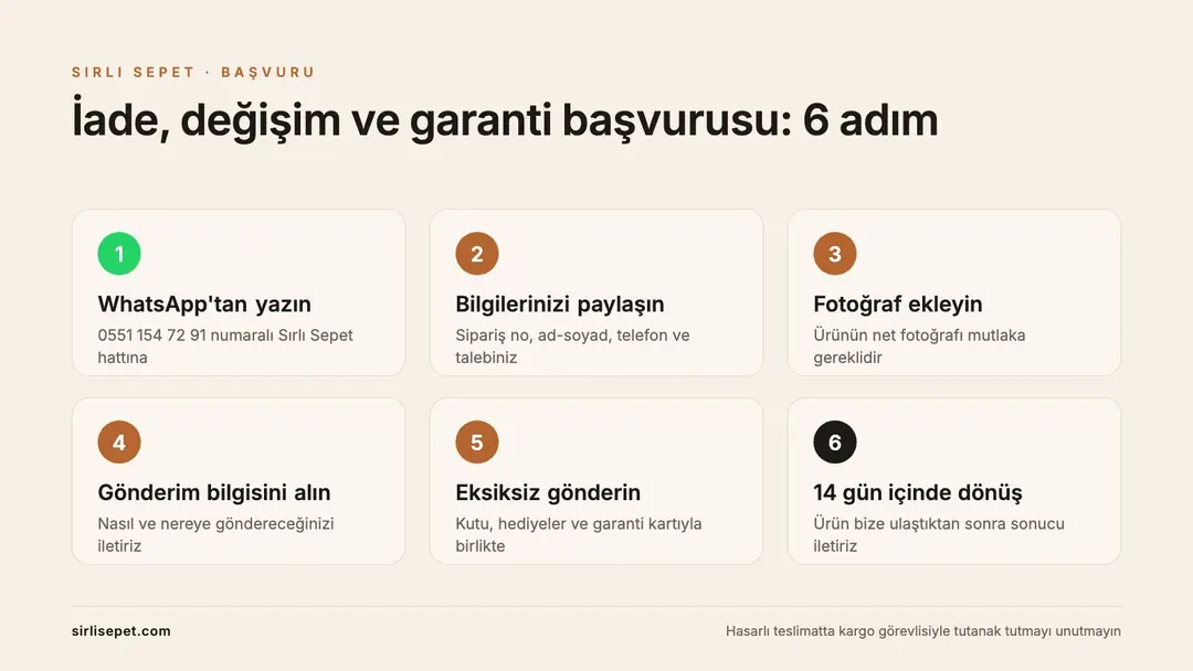 Sırlı Sepet iade, değişim ve garanti başvurusu: WhatsApp ile 6 adım