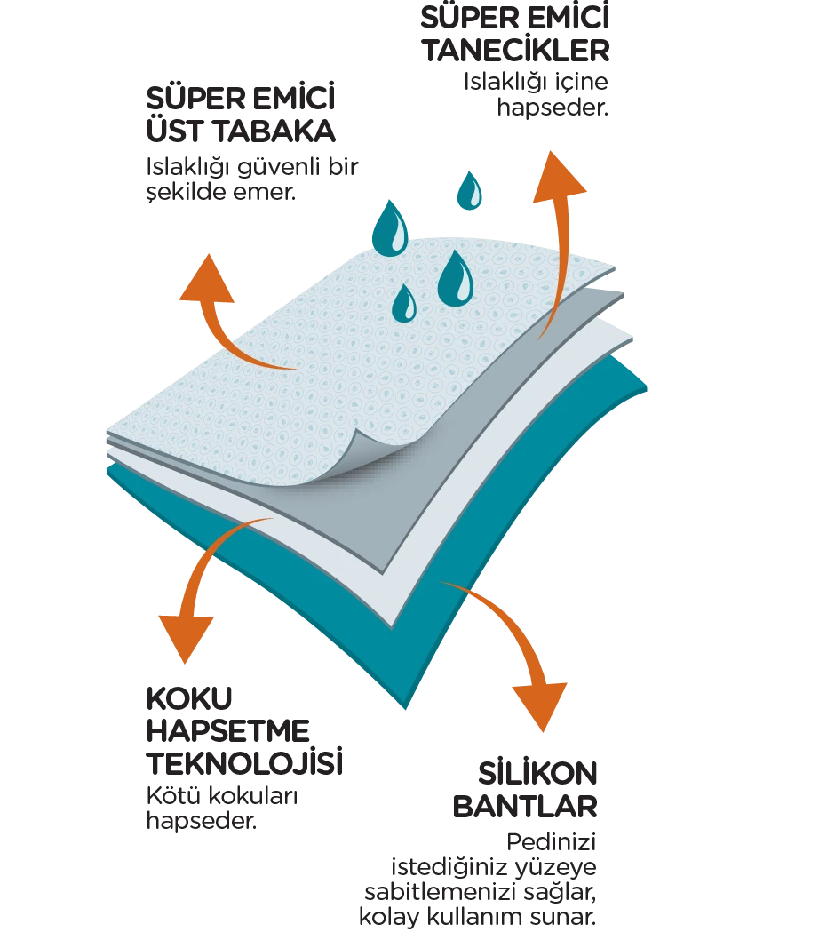 Reflex Care Alıştırma Pedi 10'lu