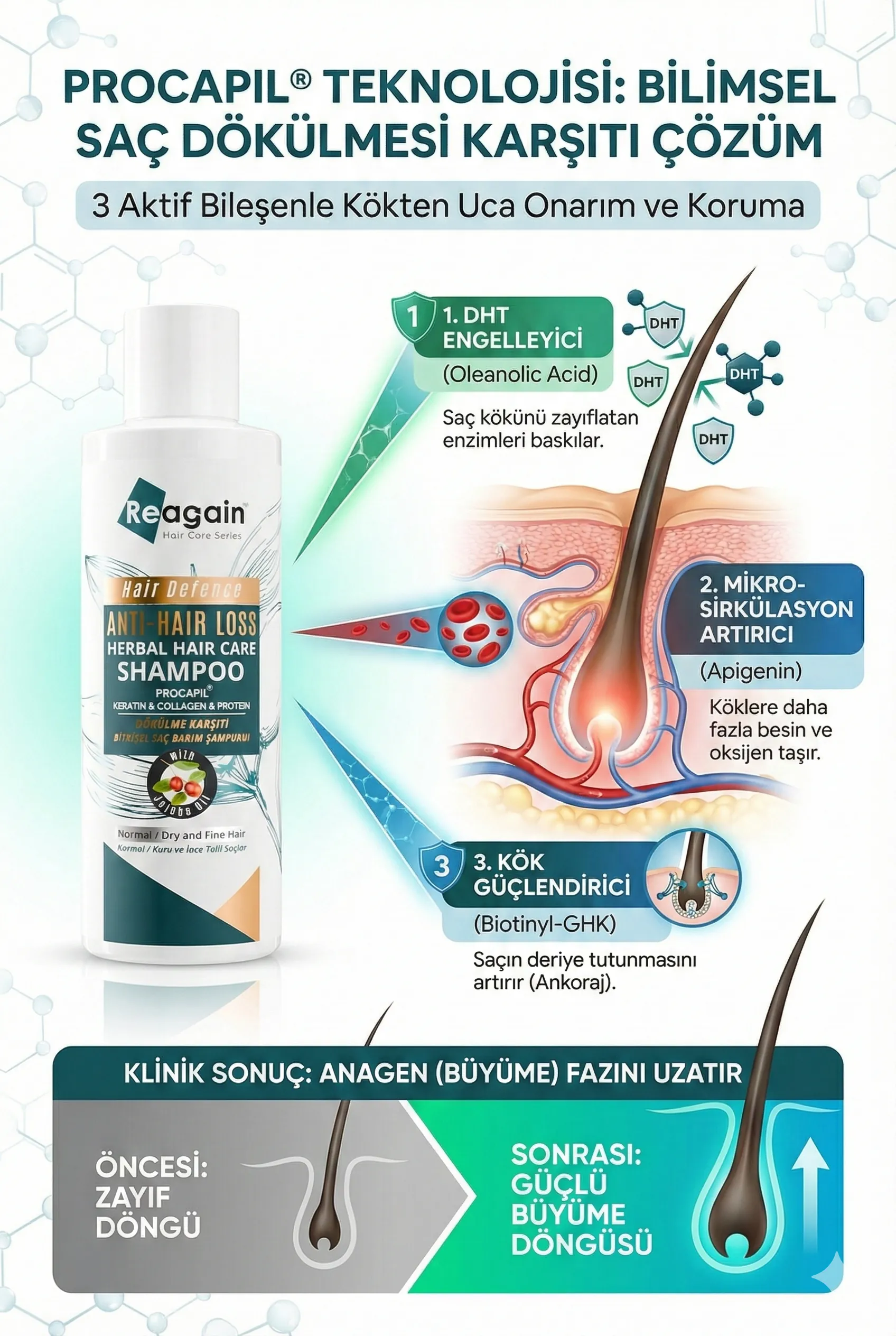 Saç Dökülmesine Karşı Sülfatsız Doğal Şampuan 250ml