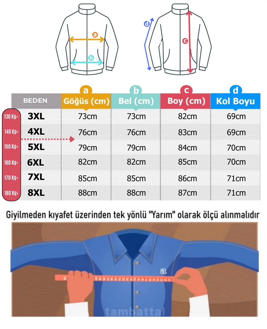 Beden Ölçü Tablosu